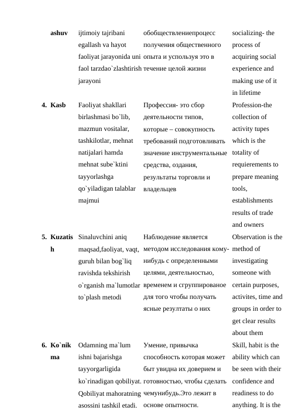 ashuv 
ijtimoiy tajribani 
egallash va hayot 
faoliyat jarayonida uni 
faol tarzdao`zlashtirish
jarayoni 
обобществлениепроцесс 
получения общественного 
опыта и успользуя это в 
течение целой жизни 
socializing- the 
process of 
acquiring social 
experience and 
making use of it 
in lifetime 
4. Kasb 
Faoliyat shakllari 
birlashmasi bo`lib, 
mazmun vositalar, 
tashkilotlar, mehnat 
natijalari hamda 
mehnat sube`ktini 
tayyorlashga 
qo`yiladigan talablar 
majmui 
Профессия- это сбор 
деятельности типов, 
которые – совокупность 
требований подготовливать 
значение инструментальные 
средства, оздания, 
результаты торговли и 
владельцев 
Profession-the 
collection of 
activity tupes 
which is the 
totality of 
requierements to 
prepare meaning 
tools, 
establishments 
results of trade 
and owners 
5. Kuzatis
h 
Sinaluvchini aniq 
maqsad,faoliyat, vaqt, 
guruh bilan bog`liq 
ravishda tekshirish 
o`rganish ma`lumotlar 
to`plash metodi 
Наблюдение является 
методом исследования кому-
нибудь с определенными 
целями, деятельностью, 
временем и сгруппированое 
для того чтобы получать 
ясные резултаты о них 
Observation is the
method of 
investigating 
someone with 
certain purposes, 
activites, time and
groups in order to 
get clear results 
about them 
6. Ko`nik 
ma 
Odamning ma`lum 
ishni bajarishga 
tayyorgarligida 
ko`rinadigan qobiliyat.
Qobiliyat mahoratning
asossini tashkil etadi. 
Умение, привычка 
способность которая может 
быт увидна их доверием и 
готовностью, чтобы сделать 
чемунибудь.Это лежит в 
основе опытности. 
Skill, habit is the 
ability which can 
be seen with their 
confidence and 
readiness to do 
anything. It is the 
