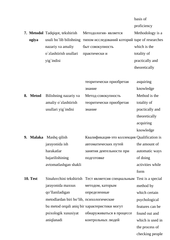 basis of 
proficiency 
7. Metodol 
ogiya 
Tadqiqot, tekshirish 
usuli bo`lib bilishning 
nazariy va amaliy 
o`zlashtirish usullari 
yig`indisi 
Методология- является 
типом исследований которий
быт совокупность 
практически и 
Methodology is a 
tupe of researches 
which is the 
totality of 
practically and 
theoretically 
 
 
 
теоритически приобретая 
знание 
asquiring 
knowledge 
8. Metod 
Bilishning nazariy va 
amaliy o`zlashtirish 
usullari yig`indisi 
Метод-совокупность 
теоритически приобретая 
знание 
Method is the 
totality of 
practically and 
theoretically 
acquiring 
knowledge 
9. Malaka  Mashq qilish 
jarayonida ish 
harakatlar 
bajarilishining 
avtomatlashgan shakli 
Квалификация-это коллекция
автоматических путей 
занятия деятельности при 
подготовке 
Qualification is 
the amount of 
automatic ways 
of doing 
activities while 
form 
10. Test 
Sinaluvchini tekshirish 
jarayonida maxsus 
qo’llaniladigan 
metodlardan biri bo’lib, 
bu metod orqali aniq bir
psixologik xususiyat 
aniqlanadi 
Тест являетсия специальным 
методом, каторым 
определенные 
психологические 
характеристики могут 
обнаруживаться в процессе 
контрольных людей 
Test is a special 
method by 
which certain 
psychological 
features can be 
found out and 
which is used in 
the process of 
checking people 
