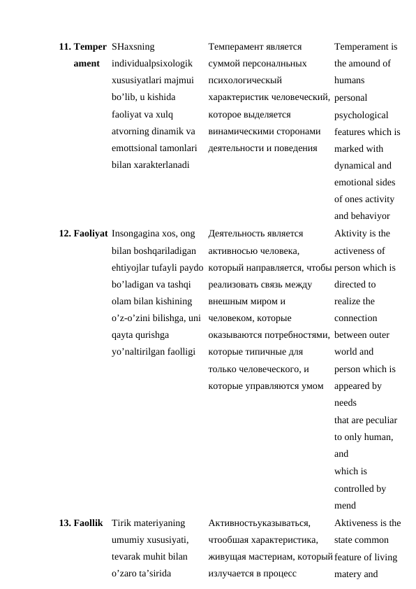 11. Temper 
ament 
SHaxsning 
individualpsixologik 
xususiyatlari majmui 
bo’lib, u kishida 
faoliyat va xulq 
atvorning dinamik va 
emottsional tamonlari 
bilan xarakterlanadi 
Темперамент является 
суммой персоналньных 
психологическый 
характеристик человеческий, 
которое выделяется 
винамическими сторонами 
деятельности и поведения 
Temperament is 
the amound of 
humans 
personal 
psychological 
features which is
marked with 
dynamical and 
emotional sides 
of ones activity 
and behaviyor 
12. Faoliyat Insongagina xos, ong 
bilan boshqariladigan 
ehtiyojlar tufayli paydo 
bo’ladigan va tashqi 
olam bilan kishining 
o’z-o’zini bilishga, uni 
qayta qurishga 
yo’naltirilgan faolligi 
Деятельность является 
активносью человека, 
который направляется, чтобы
реализовать связь между 
внешным миром и 
человеком, которые 
оказываются потребностями, 
которые типичные для 
только человеческого, и 
которые управляются умом 
Aktivity is the 
activeness of 
person which is 
directed to 
realize the 
connection 
between outer 
world and 
person which is 
appeared by 
needs 
that are peculiar 
to only human, 
and 
which is 
controlled by 
mend 
13. Faollik Tirik materiyaning 
umumiy xususiyati, 
tevarak muhit bilan 
o’zaro ta’sirida 
Активностьуказываться, 
чтообшая характеристика, 
живущая мастериам, который
излучается в процесс 
Aktiveness is the
state common 
feature of living 
matery and 
