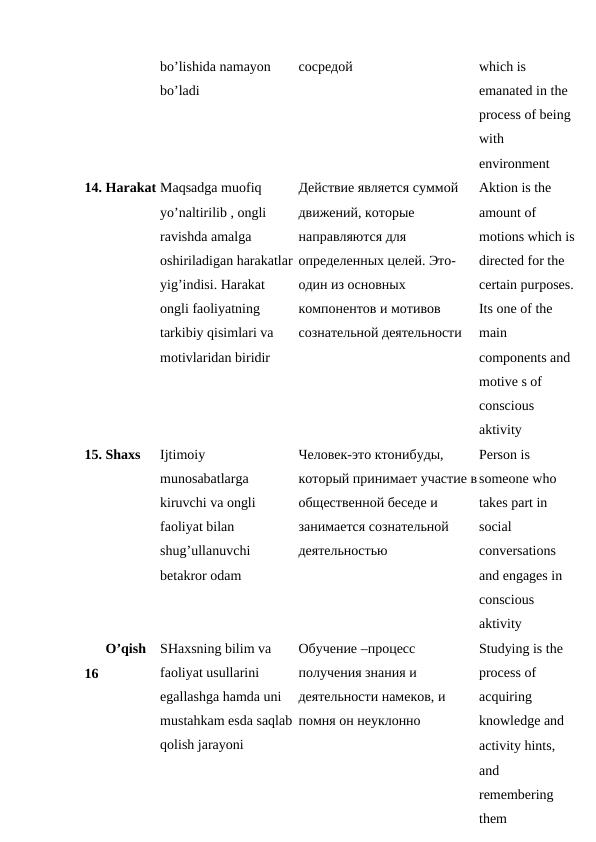 bo’lishida namayon 
bo’ladi 
сосредой 
which is 
emanated in the 
process of being 
with 
environment 
14. Harakat Maqsadga muofiq 
yo’naltirilib , ongli 
ravishda amalga 
oshiriladigan harakatlar 
yig’indisi. Harakat 
ongli faoliyatning 
tarkibiy qisimlari va 
motivlaridan biridir 
Действие является суммой 
движений, которые 
направляются для 
определенных целей. Это-
один из основных 
компонентов и мотивов 
сознательной деятельности 
Aktion is the 
amount of 
motions which is
directed for the 
certain purposes.
Its one of the 
main 
components and 
motive s of 
conscious 
aktivity 
15. Shaxs 
Ijtimoiy 
munosabatlarga 
kiruvchi va ongli 
faoliyat bilan 
shug’ullanuvchi 
betakror odam 
Человек-это ктонибуды, 
который принимает участие в
общественной беседе и 
занимается сознательной 
деятельностью 
Person is 
someone who 
takes part in 
social 
conversations 
and engages in 
conscious 
aktivity 
 
16 
O’qish SHaxsning bilim va 
faoliyat usullarini 
egallashga hamda uni 
mustahkam esda saqlab 
qolish jarayoni 
Обучение –процесс 
получения знания и 
деятельности намеков, и 
помня он неуклонно 
Studying is the 
process of 
acquiring 
knowledge and 
activity hints, 
and 
remembering 
them 
