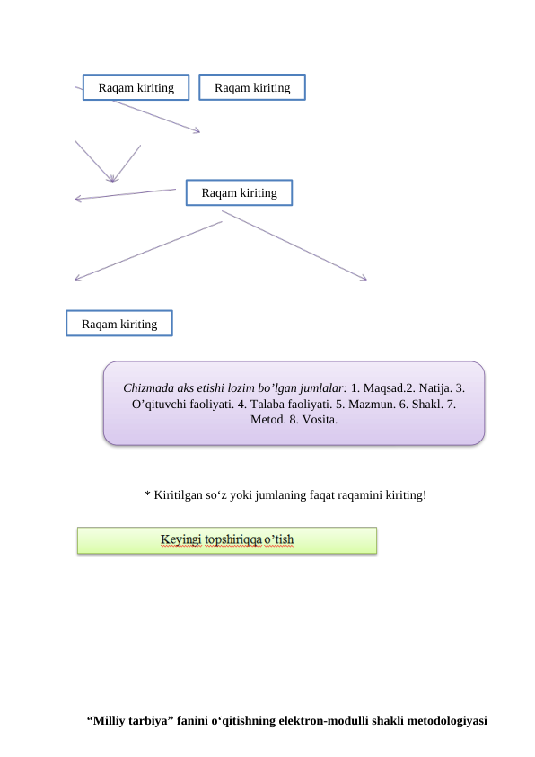  
 
 
 
 
 
 
 
 
 
  
* Kiritilgan so‘z yoki jumlaning faqat raqamini kiriting!
 
 
  
 “Milliy tarbiya” fanini o‘qitishning elektron-modulli shakli metodologiyasi
Raqam kiriting
Raqam kiriting
Raqam kiriting
Raqam kiriting
Chizmada aks etishi lozim bo’lgan jumlalar: 1. Maqsad.2. Natija. 3.
O’qituvchi faoliyati. 4. Talaba faoliyati. 5. Mazmun. 6. Shakl. 7.
Metod. 8. Vosita.
