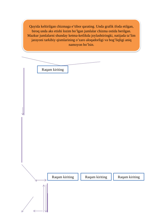   
 
 
 
 
 
 
 
Quyida keltirilgan chizmaga e’tibor qarating. Unda grafik ifoda etilgan,
biroq unda aks etishi lozim bo’lgan jumlalar chizma ostida berilgan.
Mazkur jumlalarni shunday ketma-ketlikda joylashtiringki, natijada ta’lim
jarayoni tarkibiy qismlarining o’zaro aloqadorligi va bog’liqligi aniq
namoyon bo’lsin.
Raqam kiriting
Raqam kiriting
Raqam kiriting
Raqam kiriting
