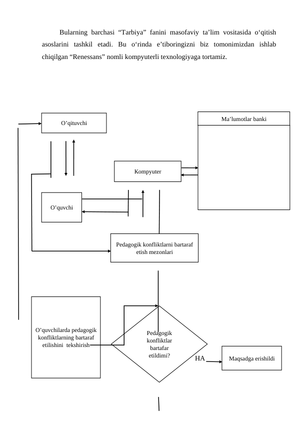 Bularning barchasi “Tarbiya” fanini masofaviy ta’lim vositasida o‘qitish
asoslarini  tashkil  etadi.  Bu  o‘rinda  e’tiboringizni  biz  tomonimizdan  ishlab
chiqilgan “Renessans” nomli kompyuterli texnologiyaga tortamiz.
HA
O’qituvchi
O’quvchi
Кompyuter
O’quvchilarda pedagogik
konfliktlarning bartaraf
etilishini  tekshirish
М1
М2
М3
М4
Maqsadga erishildi
Pedagogik
konfliktlar
bartafar
etildimi?
М5
М6
М7
Ma’lumotlar banki
Pedagogik konfliktlarni bartaraf
etish mezonlari
М8
М9
