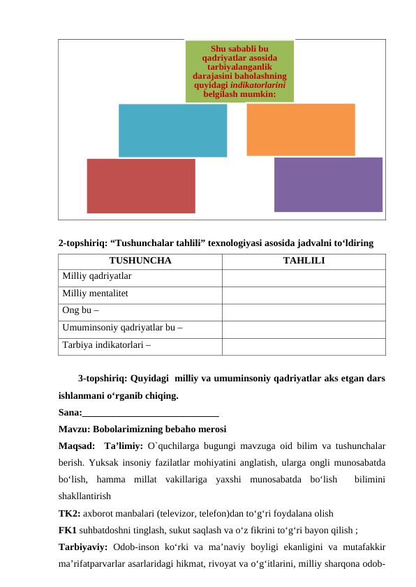 2-topshiriq: “Tushunchalar tahlili” texnologiyasi asosida jadvalni to‘ldiring
TUSHUNCHA 
TAHLILI
Milliy qadriyatlar
Milliy mentalitet
Ong bu – 
Umuminsoniy qadriyatlar bu – 
Tarbiya indikatorlari – 
3-topshiriq: Quyidagi  milliy va umuminsoniy qadriyatlar aks etgan dars
ishlanmani o‘rganib chiqing.
Sana:____________________________
Mavzu: Bobolarimizning bebaho merosi 
Maqsad:  Ta’limiy:  O`quchilarga bugungi mavzuga oid bilim va tushunchalar
berish.  Yuksak insoniy fazilatlar mohiyatini anglatish, ularga ongli munosabatda
bo‘lish,  hamma  millat  vakillariga  yaxshi  munosabatda  bo‘lish   bilimini
shakllantirish 
TK2: axborot manbalari (televizor, telefon)dan to‘g‘ri foydalana olish 
FK1 suhbatdoshni tinglash, sukut saqlash va o‘z fikrini to‘g‘ri bayon qilish ;
Tarbiyaviy:  Odob-inson  ko‘rki  va ma’naviy boyligi  ekanligini  va mutafakkir
ma’rifatparvarlar asarlaridagi hikmat, rivoyat va o‘g‘itlarini, milliy sharqona odob-
Shu sababli bu 
qadriyatlar asosida 
tarbiyalanganlik 
darajasini baholashning 
quyidagi indikatorlarini 
belgilash mumkin:
