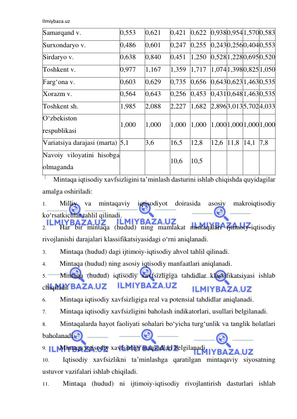 Ilmiybaza.uz 
 
Samarqand v. 
0,553 
0,621 
0,421 0,622 0,938 0,954 1,570 0,583 
Surxondaryo v. 
0,486 
0,601 
0,247 0,255 0,243 0,256 0,404 0,553 
Sirdaryo v. 
0,638 
0,840 
0,451 1,250 0,528 1,228 0,695 0,520 
Toshkent v. 
0,977 
1,167 
1,359 1,717 1,074 1,398 0,825 1,050 
Farg‘ona v. 
0,603 
0,629 
0,735 0,656 0,643 0,623 1,463 0,535 
Xorazm v. 
0,564 
0,643 
0,256 0,453 0,431 0,648 1,463 0,535 
Toshkent sh. 
1,985 
2,088 
2,227 1,682 2,896 3,013 5,702 4,033 
O‘zbekiston 
respublikasi 
1,000 
1,000 
1,000 1,000 1,000 1,000 1,000 1,000 
Variatsiya darajasi (marta) 5,1 
3,6 
16,5 
12,8 
12,6 11,8 14,1 7,8 
Navoiy viloyatini hisobga 
olmaganda 
 
 
10,6 
10,5 
 
 
 
 
Mintaqa iqtisodiy xavfsizligini ta’minlash dasturini ishlab chiqishda quyidagilar 
amalga oshiriladi: 
1. 
Milliy 
va 
mintaqaviy 
iqtisodiyot 
doirasida 
asosiy 
makroiqtisodiy 
ko‘rsatkichlar tahlil qilinadi. 
2. 
Har bir mintaqa (hudud) ning mamlakat mintaqalari ijtimoiy-iqtisodiy 
rivojlanishi darajalari klassifikatsiyasidagi o‘rni aniqlanadi. 
3. 
Mintaqa (hudud) dagi ijtimoiy-iqtisodiy ahvol tahlil qilinadi. 
4. 
Mintaqa (hudud) ning asosiy iqtisodiy manfaatlari aniqlanadi. 
5. 
Mintaqa (hudud) iqtisodiy xavfsizligiga tahdidlar klassifikatsiyasi ishlab 
chiqiladi. 
6. 
Mintaqa iqtisodiy xavfsizligiga real va potensial tahdidlar aniqlanadi. 
7. 
Mintaqa iqtisodiy xavfsizligini baholash indikatorlari, usullari belgilanadi. 
8. 
Mintaqalarda hayot faoliyati sohalari bo‘yicha turg‘unlik va tanglik holatlari 
baholanadi. 
9. 
Mintaqa iqtisodiy xavfsizligi maqsadlari belgilanadi. 
10. 
Iqtisodiy xavfsizlikni ta’minlashga qaratilgan mintaqaviy siyosatning 
ustuvor vazifalari ishlab chiqiladi. 
11. 
Mintaqa (hudud) ni ijtimoiy-iqtisodiy rivojlantirish dasturlari ishlab 
