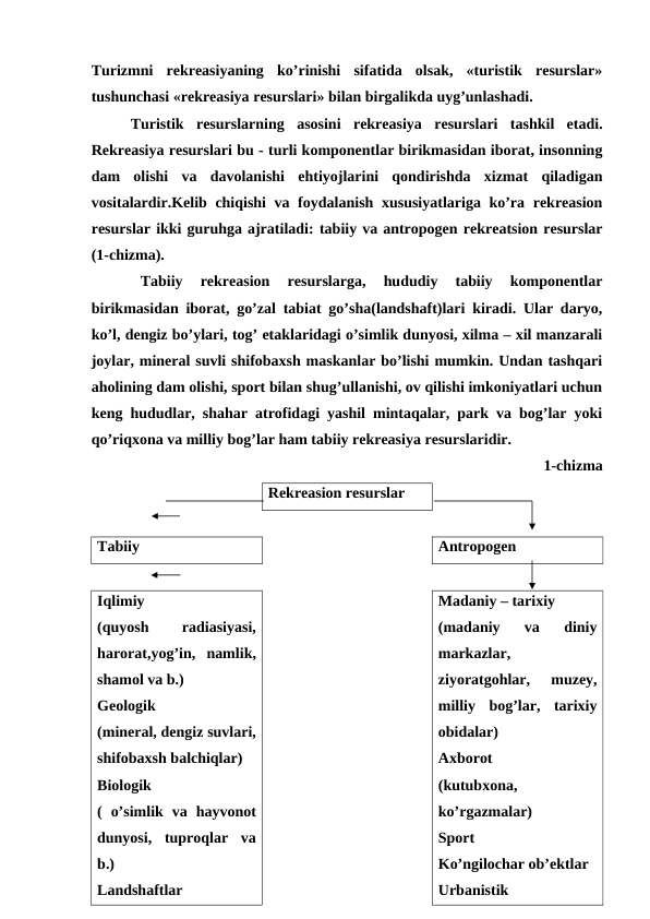 Turizmni  rekreasiyaning  ko’rinishi  sifatida  olsak,  «turistik  resurslar»
tushunchasi «rekreasiya resurslari» bilan birgalikda uyg’unlashadi.
Turistik  resurslarning  asosini  rekreasiya  resurslari  tashkil  etadi.
Rekreasiya resurslari bu - turli komponentlar birikmasidan iborat, insonning
dam  olishi  va  davolanishi  ehtiyojlarini  qondirishda  xizmat  qiladigan
vositalardir.Kelib chiqishi  va foydalanish xususiyatlariga ko’ra rekreasion
resurslar ikki guruhga ajratiladi: tabiiy va antropogen rekreatsion resurslar
(1-chizma).
Tabiiy  rekreasion  resurslarga,  hududiy  tabiiy  komponentlar
birikmasidan iborat, go’zal tabiat go’sha(landshaft)lari kiradi. Ular daryo,
ko’l, dengiz bo’ylari, tog’ etaklaridagi o’simlik dunyosi, xilma – xil manzarali
joylar, mineral suvli shifobaxsh maskanlar bo’lishi mumkin. Undan tashqari
aholining dam olishi, sport bilan shug’ullanishi, ov qilishi imkoniyatlari uchun
keng hududlar, shahar atrofidagi yashil mintaqalar, park va bog’lar yoki
qo’riqxona va milliy bog’lar ham tabiiy rekreasiya resurslaridir.
      1-chizma
Rekreasion resurslar
Tabiiy
Antropogen
Iqlimiy 
(quyosh
 
radiasiyasi,
harorat,yog’in,  namlik,
shamol va b.)
Geologik
(mineral, dengiz suvlari,
shifobaxsh balchiqlar)
Biologik 
(  o’simlik  va  hayvonot
dunyosi,  tuproqlar  va
b.)
Landshaftlar
Madaniy – tarixiy
(madaniy  va  diniy
markazlar,
ziyoratgohlar,  muzey,
milliy  bog’lar,  tarixiy
obidalar)
Axborot
(kutubxona,
ko’rgazmalar)
Sport
Ko’ngilochar ob’ektlar
Urbanistik
