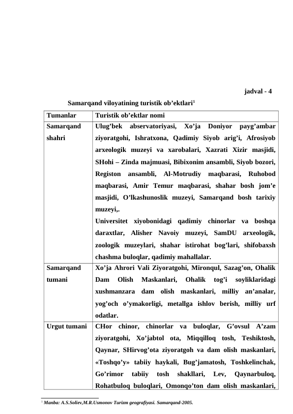    jadval - 4
Samarqand viloyatining turistik ob’ektlari1
Tumanlar
Turistik ob’ektlar nomi
Samarqand
shahri
Ulug’bek  abservatoriyasi,  Xo’ja  Doniyor  payg’ambar
ziyoratgohi,  Ishratxona,  Qadimiy  Siyob  arig’i,  Afrosiyob
arxeologik  muzeyi  va  xarobalari,  Xazrati  Xizir  masjidi,
SHohi – Zinda majmuasi, Bibixonim ansambli, Siyob bozori,
Registon  ansambli,  Al-Motrudiy  maqbarasi,  Ruhobod
maqbarasi,  Amir  Temur  maqbarasi,  shahar  bosh  jom’e
masjidi,  O’lkashunoslik  muzeyi,  Samarqand  bosh  tarixiy
muzeyi,.
Universitet  xiyobonidagi  qadimiy  chinorlar  va  boshqa
daraxtlar,  Alisher  Navoiy  muzeyi,  SamDU  arxeologik,
zoologik  muzeylari,  shahar  istirohat  bog’lari,  shifobaxsh
chashma buloqlar, qadimiy mahallalar. 
Samarqand
tumani
Xo’ja Ahrori Vali Ziyoratgohi, Mironqul, Sazag’on, Ohalik
Dam  Olish  Maskanlari,  Ohalik  tog’i  soyliklaridagi
xushmanzara  dam  olish  maskanlari,  milliy  an’analar,
yog’och  o’ymakorligi,  metallga  ishlov  berish,  milliy  urf
odatlar. 
Urgut tumani
CHor  chinor,  chinorlar  va  buloqlar,  G’ovsul  A’zam
ziyoratgohi,  Xo’jabtol  ota,  Miqqilloq  tosh,  Teshiktosh,
Qaynar, SHirvog’ota ziyoratgoh va dam olish maskanlari,
«Toshqo’y»  tabiiy  haykali,  Bug’jamatosh,  Toshkelinchak,
Go’rimor  tabiiy  tosh  shakllari,  Lev,  Qaynarbuloq,
Rohatbuloq buloqlari, Omonqo’ton dam olish maskanlari,
1 Manba: A.S.Soliev,M.R.Usmonov Turizm geografiyasi. Samarqand-2005.

