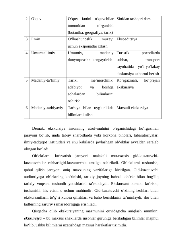 2
O‘quv 
O‘quv  fanini  o‘quvchilar
tomonidan
 
o‘rganishi
(botanika, geografiya, tarix)
Sinfdan tashqari dars
3
Ilmiy 
O‘lkashunoslik
 
muzeyi
uchun eksponatlar izlash
Ekspeditsiya 
4
Umumta’limiy 
Umumiy,
 
madaniy
dunyoqarashni kengaytirish
Turistik
 
poxodlarda
suhbat,
 
transport
sayohatida  yo‘l-yo‘lakay
ekskursiya axboroti berish
5
Madaniy-ta’limiy
Tarix,
 
me’morchilik,
adabiyot
 
va
 
boshqa
sohalardan
 
bilimlarini
oshirish
Ko‘rgazmali,  ko‘prejali
ekskursiya
6
Madaniy-tarbiyaviy
Tarbiya  bilan  uyg‘unlikda
bilimlarni olish
Mavzuli ekskursiya
Demak,  ekskursiya  insonning  atrof-muhitni  o‘rganishidagi  ko‘rgazmali
jarayoni bo‘lib, unda tabiiy sharoitlarda yoki korxona binolari, labaratoriyalar,
ilmiy-tadqiqot institutlari va shu kabilarda joylashgan ob’ektlar avvaldan saralab
olingan bo‘ladi.
Ob’ektlarni  ko‘rsatish  jarayoni  malakali  mutaxassis  gid-kuzatuvchi-
kuzatuvchilar  rahbarligid-kuzatuvchia  amalga  oshiriladi.  Ob’ektlarni  tushunish,
qabul  qilish  jarayoni  aniq  mavzuning  vazifalariga  kiritilgan.  Gid-kuzatuvchi
auditoriyaga ob’ektning ko‘rinishi, tarixiy joyning bahosi, ob’ekt bilan bog‘liq
tarixiy  voqeani  tushunib  yetishlarini  ta’minlaydi.  Ekskursant  nimani  ko‘rishi,
tushunishi, his etishi u uchun muhimdir. Gid-kuzatuvchi o‘zining izohlari bilan
ekskursantlarni to‘g‘ri xulosa qilishlari va baho berishlarini ta’minlaydi, shu bilan
tadbirning zaruriy samaradorligiga erishiladi.
Qisqacha  qilib  ekskursiyaning  mazmunini  quyidagicha  aniqlash  mumkin:
ekskursiya – bu maxsus shakllarda insonlar guruhiga beriladigan bilimlar majmui
bo‘lib, ushbu bilimlarni uzatishdagi maxsus harakatlar tizimidir.

