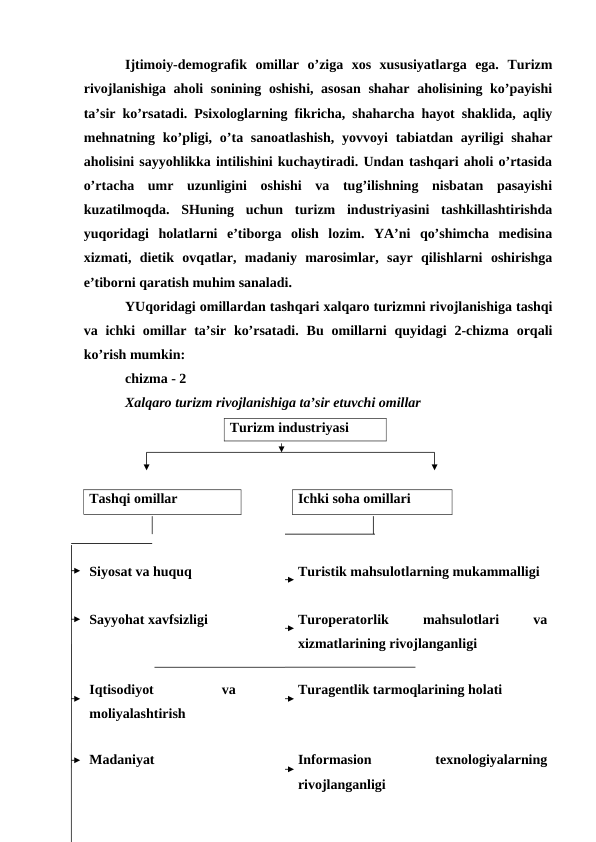 Ijtimoiy-demografik  omillar  o’ziga  xos  xususiyatlarga  ega.  Turizm
rivojlanishiga aholi  sonining oshishi, asosan  shahar aholisining ko’payishi
ta’sir ko’rsatadi. Psixologlarning fikricha, shaharcha hayot shaklida, aqliy
mehnatning ko’pligi, o’ta sanoatlashish,  yovvoyi  tabiatdan ayriligi  shahar
aholisini sayyohlikka intilishini kuchaytiradi. Undan tashqari aholi o’rtasida
o’rtacha  umr  uzunligini  oshishi  va  tug’ilishning  nisbatan  pasayishi
kuzatilmoqda.  SHuning  uchun  turizm  industriyasini  tashkillashtirishda
yuqoridagi  holatlarni  e’tiborga  olish  lozim.  YA’ni  qo’shimcha  medisina
xizmati,  dietik  ovqatlar,  madaniy  marosimlar,  sayr  qilishlarni  oshirishga
e’tiborni qaratish muhim sanaladi.
YUqoridagi omillardan tashqari xalqaro turizmni rivojlanishiga tashqi
va ichki  omillar ta’sir  ko’rsatadi.  Bu omillarni  quyidagi  2-chizma  orqali
ko’rish mumkin:
chizma - 2
Xalqaro turizm rivojlanishiga ta’sir etuvchi omillar
Turizm industriyasi
Tashqi omillar
Ichki soha omillari
Siyosat va huquq
Turistik mahsulotlarning mukammalligi
Sayyohat xavfsizligi
Turoperatorlik
 
mahsulotlari
 
va
xizmatlarining rivojlanganligi
Iqtisodiyot
 
va
moliyalashtirish
Turagentlik tarmoqlarining holati
Madaniyat
Informasion
 
texnologiyalarning
rivojlanganligi
