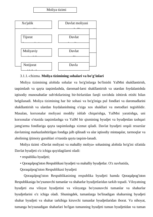 Moliya tizimi
Xo'jalik 
yurituvchi 
Davlat moliyasi
va mahalliy 
Tijorat 
korxonalari va 
Davlat
byudjet
Moliyaviy 
vositachilar 
Davlat 
maqsadli 
Notijorat 
tashkilotlar 
Davla
t 
3.1.1.-chizma. Moliya tizimining sohalari va bo’g’inlari 
Moliya tizimining alohida sohalar  va bo'g'inlarga bo'linishi  YalMni shakllantirish,
taqsimlash va qayta taqsimlashda, daromad-larni shakllantirish va utardan foydalanishda
iqtisodiy munosabatlar  sub'ektlarining bir-birlaridan farqli ravishda ishtirok etishi bilan
belgilanadi. Moliya tizimining har bir sohasi va bo'g'iniga pul fondlari va daromadlarini
shakllantirish va ulardan foydalanishning  o'ziga  xos  shakllari  va  metodlari  tegishlidir.
Masalan,  korxonalar  moliyasi  moddiy  ishlab  chiqarishga,  YalMni  yaratishga,  uni
korxonalar o'rtasida taqsimlashga va YalM bir qismining byudjet va byudjetdan tashqari
jamg'arma fondlariga qayta taqsimlashga  xizmat qiladi. Davlat byudjeti orqali resurslar
davlatning markazlashtirilgan fondiga jalb qilinadi va ular iqtisodiy mintaqalar, tarmoqlar va
aholining ijtimoiy guruhlari o'rtasida qayta taqsim-lanadi.
Moliya tizimi «Davlat moliyasi va mahalliy moliya» sohasining alohida bo'g'ini sifatida
Davlat byudjeti o'z ichiga quyidagilarni oladi:
• respublika byudjeti;
• Qoraqalpog'iston Respublikasi byudjeti va mahalliy byudjetlar. O'z navbatida, 
Qoraqalpog'iston Respublikasi byudjeti
Qoraqalpog'iston Respublikasining respublika byudjeti hamda Qoraqalpog'iston
Respublikasiga bo'ysunuvchi tumanlar va shaharlar byudjetlaridan tarkib topadi. Viloyatning
byudjeti esa viloyat byudjetini va viloyatga bo'ysunuvchi tumanlar va shaharlar
byudjetlarini o'z ichiga oladi.  Shuningdek, tumanlarga bo'linadigan  shaharning byudjeti
shahar byudjeti va shahar tarkibiga kiruvchi  tumanlar byudjetlaridan iborat. Va nihoyat,
tumanga bo'ysunadigan shaharlari bo'lgan tumanning byudjeti tuman byudjetidan va tuman
