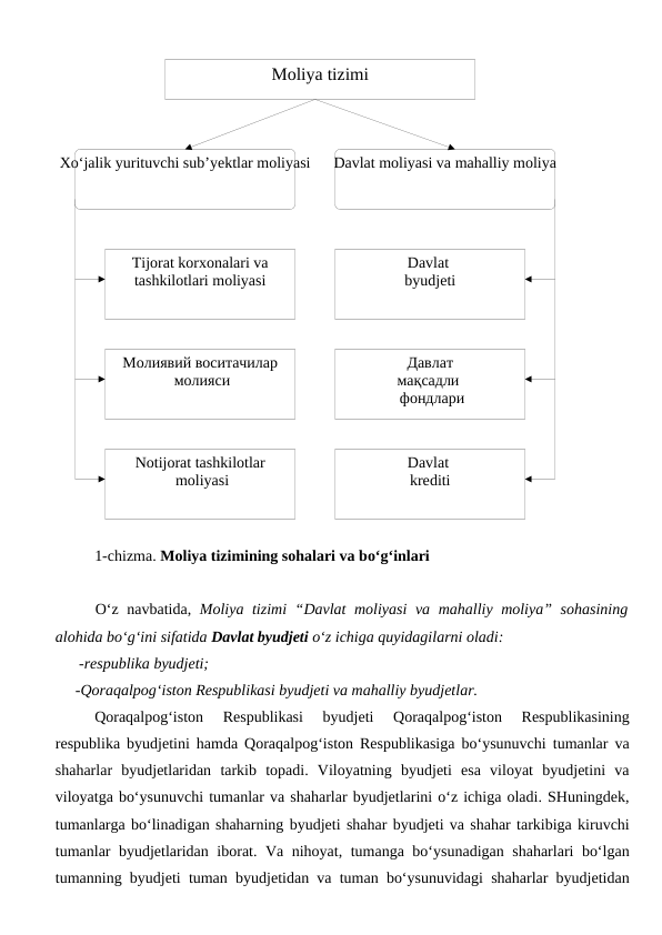 Moliya tizimi
Xo‘jalik yurituvchi sub’yektlar moliyasi
Davlat moliyasi va mahalliy moliya
Tijorat korxonalari va 
tashkilotlari moliyasi
Молиявий воситачилар
 молияси
Notijorat tashkilotlar
 moliyasi
Davlat 
byudjeti
Давлат
мақсадли 
 фондлари
Davlat 
krediti
1-chizma. Moliya tizimining sohalari va bo‘g‘inlari
O‘z navbatida,  Moliya tizimi “Davlat moliyasi  va mahalliy moliya” sohasining
alohida bo‘g‘ini sifatida Davlat byudjeti o‘z ichiga quyidagilarni oladi:
-respublika byudjeti;
-Qoraqalpog‘iston Respublikasi byudjeti va mahalliy byudjetlar.
Qoraqalpog‘iston  Respublikasi  byudjeti  Qoraqalpog‘iston  Respublikasining
respublika byudjetini hamda Qoraqalpog‘iston Respublikasiga bo‘ysunuvchi tumanlar va
shaharlar  byudjetlaridan  tarkib  topadi.  Viloyatning  byudjeti  esa  viloyat  byudjetini  va
viloyatga bo‘ysunuvchi tumanlar va shaharlar byudjetlarini o‘z ichiga oladi. SHuningdek,
tumanlarga bo‘linadigan shaharning byudjeti shahar byudjeti va shahar tarkibiga kiruvchi
tumanlar byudjetlaridan iborat. Va nihoyat, tumanga bo‘ysunadigan shaharlari bo‘lgan
tumanning byudjeti tuman byudjetidan va tuman bo‘ysunuvidagi shaharlar byudjetidan
