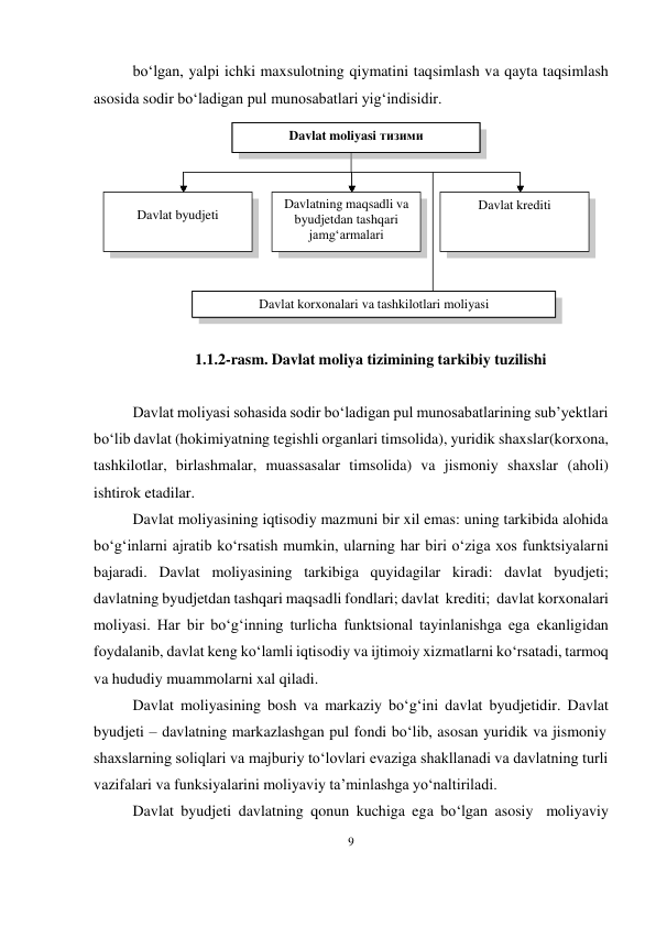 9 
 
bo‘lgan, yalpi ichki maxsulotning qiymatini taqsimlash va qayta taqsimlash 
asosida sodir bo‘ladigan pul munosabatlari yig‘indisidir. 
 
1.1.2-rasm. Davlat moliya tizimining tarkibiy tuzilishi 
 
Davlat moliyasi sohasida sodir bo‘ladigan pul munosabatlarining sub’yektlari 
bo‘lib davlat (hokimiyatning tegishli organlari timsolida), yuridik shaxslar (korxona, 
tashkilotlar, birlashmalar, muassasalar timsolida) va jismoniy shaxslar (aholi) 
ishtirok etadilar. 
Davlat moliyasining iqtisodiy mazmuni bir xil emas: uning tarkibida alohida 
bo‘g‘inlarni ajratib ko‘rsatish mumkin, ularning har biri o‘ziga xos funktsiyalarni 
bajaradi. Davlat moliyasining tarkibiga quyidagilar kiradi: davlat byudjeti; 
davlatning byudjetdan tashqari maqsadli fondlari; davlat krediti; davlat korxonalari 
moliyasi. Har bir bo‘g‘inning turlicha funktsional tayinlanishga ega ekanligidan 
foydalanib, davlat keng ko‘lamli iqtisodiy va ijtimoiy xizmatlarni ko‘rsatadi, tarmoq 
va hududiy muammolarni xal qiladi. 
Davlat moliyasining bosh va markaziy bo‘g‘ini davlat byudjetidir. Davlat 
byudjeti – davlatning markazlashgan pul fondi bo‘lib, asosan yuridik va jismoniy 
shaxslarning soliqlari va majburiy to‘lovlari evaziga shakllanadi va davlatning turli 
vazifalari va funksiyalarini moliyaviy ta’minlashga yo‘naltiriladi. 
Davlat byudjeti davlatning qonun kuchiga ega bo‘lgan asosiy moliyaviy 
Davlat korxonalari va tashkilotlari moliyasi 
Davlat moliyasi тизими 
Davlat krediti 
 
Davlat byudjeti 
Davlatning maqsadli va 
byudjetdan tashqari 
jamg‘armalari 
