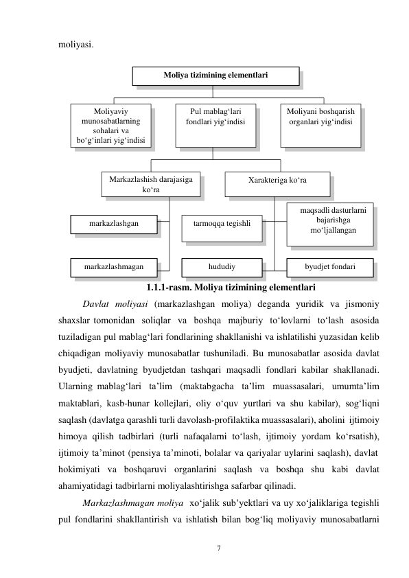 7 
 
moliyasi. 
 
1.1.1-rasm. Moliya tizimining elementlari 
Davlat moliyasi (markazlashgan moliya) deganda yuridik va jismoniy 
shaxslar tomonidan soliqlar va boshqa majburiy to‘lovlarni to‘lash asosida 
tuziladigan pul mablag‘lari fondlarining shakllanishi va ishlatilishi yuzasidan kelib 
chiqadigan moliyaviy munosabatlar tushuniladi. Bu munosabatlar asosida davlat 
byudjeti, davlatning byudjetdan tashqari maqsadli fondlari kabilar shakllanadi. 
Ularning mablag‘lari ta’lim (maktabgacha ta’lim muassasalari, umumta’lim 
maktablari, kasb-hunar kollejlari, oliy o‘quv yurtlari va shu kabilar), sog‘liqni 
saqlash (davlatga qarashli turli davolash-profilaktika muassasalari), aholini ijtimoiy 
himoya qilish tadbirlari (turli nafaqalarni to‘lash, ijtimoiy yordam ko‘rsatish), 
ijtimoiy ta’minot (pensiya ta’minoti, bolalar va qariyalar uylarini saqlash), davlat 
hokimiyati va boshqaruvi organlarini saqlash va boshqa shu kabi davlat 
ahamiyatidagi tadbirlarni moliyalashtirishga safarbar qilinadi. 
Markazlashmagan moliya xo‘jalik sub’yektlari va uy xo‘jaliklariga tegishli 
pul fondlarini shakllantirish va ishlatish bilan bog‘liq moliyaviy munosabatlarni 
byudjet fondari 
hududiy 
markazlashmagan 
tarmoqqa tegishli 
markazlashgan 
maqsadli dasturlarni 
bajarishga 
mo‘ljallangan 
Xarakteriga ko‘ra 
Markazlashish darajasiga 
ko‘ra 
Moliyani boshqarish 
organlari yig‘indisi 
Pul mablag‘lari 
fondlari yig‘indisi 
Moliyaviy 
munosabatlarning 
sohalari va 
bo‘g‘inlari yig‘indisi 
Moliya tizimining elementlari 
