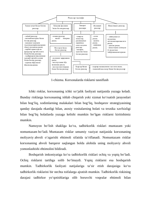 1-chizma. Korxonalarda risklarni tasniflash
Ichki risklar, korxonaning ichki xo‘jalik faoliyati natijasida yuzaga keladi.
Bunday risklarga korxonaning ishlab chiqarish yoki xizmat ko‘rsatish jarayonlari
bilan bog‘liq, xodimlarning malakalari bilan bog‘liq, boshqaruv strategiyasining
qanday darajada ekanligi bilan, asosiy vositalarning holati va texnika xavfsizligi
bilan  bog‘liq  holatlarda  yuzaga  kelishi  mumkin  bo‘lgan  risklarni  kiritishimiz
mumkin.
Namoyon  bo‘lish  shakliga  ko‘ra,  tadbirkorlik  risklari  muntazam  yoki
nomuntazam bo‘ladi. Muntazam  risklar  umumiy  vaziyat  natijasida  korxonaning
moliyaviy ahvoli  o‘zgarishi  ehtimoli  sifatida  ta’riflanadi.  Nomuntazam  risklar
korxonaning  ahvoli  barqaror  saqlangan  holda  alohida  uning  moliyaviy  ahvoli
yomonlashishi ehtimolini bildiradi. 
Boshqarish imkoniyatiga ko‘ra tadbirkorlik risklari ochiq va yopiq bo‘ladi.
Ochiq  risklarni  tartibga  solib  bo‘lmaydi.  Yopiq  risklarni  esa  boshqarish
mumkin.  Tadbirkorlik  faoliyati  natijalariga  ta’sir  etish  darajasiga  ko‘ra
tadbirkorlik risklarini bir nechta toifalarga ajratish mumkin. Tadbirkorlik riskining
darajasi  tadbirkor  yo‘qotishlariga  olib  boruvchi  voqealar  ehtimoli  bilan
