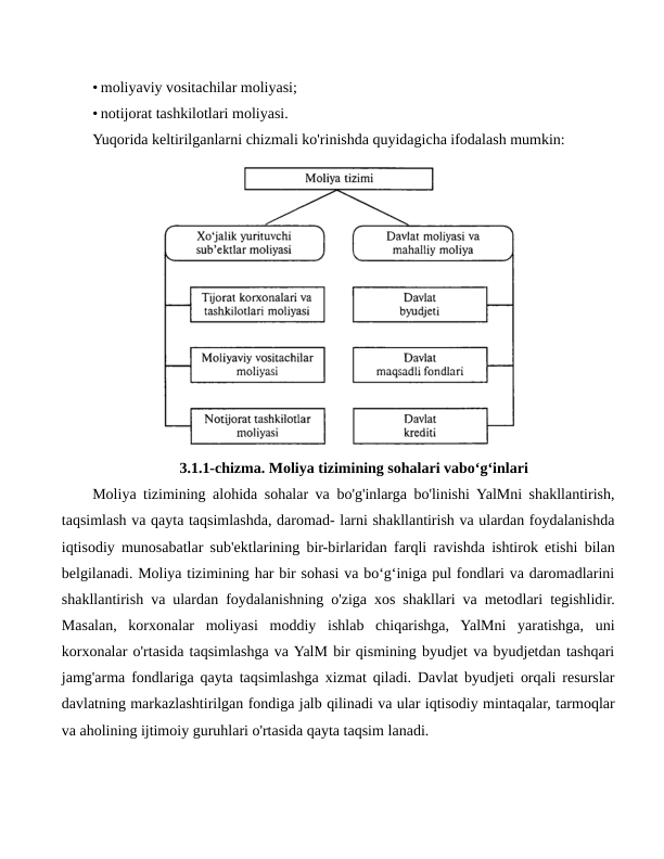 • moliyaviy vositachilar moliyasi;
• notijorat tashkilotlari moliyasi.
Yuqorida keltirilganlarni chizmali ko'rinishda quyidagicha ifodalash mumkin:
3.1.1-chizma. Moliya tizimining sohalari vabo‘g‘inlari
Moliya tizimining alohida sohalar va bo'g'inlarga bo'linishi YalMni shakllantirish,
taqsimlash va qayta taqsimlashda, daromad- larni shakllantirish va ulardan foydalanishda
iqtisodiy munosabatlar sub'ektlarining bir-birlaridan farqli ravishda ishtirok etishi bilan
belgilanadi. Moliya tizimining har bir sohasi va bo‘g‘iniga pul fondlari va daromadlarini
shakllantirish va ulardan foydalanishning o'ziga xos shakllari va metodlari tegishlidir.
Masalan,  korxonalar  moliyasi  moddiy  ishlab  chiqarishga,  YalMni  yaratishga,  uni
korxonalar o'rtasida taqsimlashga va YalM bir qismining byudjet va byudjetdan tashqari
jamg'arma fondlariga qayta taqsimlashga xizmat qiladi. Davlat byudjeti orqali resurslar
davlatning markazlashtirilgan fondiga jalb qilinadi va ular iqtisodiy mintaqalar, tarmoqlar
va aholining ijtimoiy guruhlari o'rtasida qayta taqsim lanadi.
