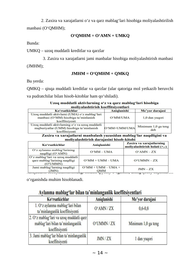              2. Zaxira va xarajatlarni o‘z va qarz mablag‘lari hisobiga moliyalashtirilish
manbasi (O‘QMHM); 
O‘QMHM = O‘AMN + UMKQ
Bunda: 
UMKQ – uzoq muddatli kreditlar va qarzlar 
              3. Zaxira va xarajatlarni jami manbalar hisobiga moliyalashtirish manbasi
(JMHM);
JMHM = O‘QMHM + QMKQ
Bu yerda: 
QMKQ – qisqa muddatli kreditlar va qarzlar (ular qatoriga mol yetkazib beruvchi
va pudratchilar bilan hisob-kitoblar ham qo‘shiladi).
      Zaxira va xarajatlarni manbalashda mablag‘lar yetarliligi va yetishmasligini
koeffitsiyent usulida ham hisob-kitob qilish mumkin. Koeffitsiyent usuli zaxira va
xarajatlarni moliyalashtirishdagi holatni qiyosiy o‘rganish, uning ijobiy siljishlarini
o‘rganishda muhim hisoblanadi.
     
~ 14 ~
