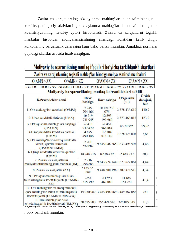        Zaxira va xarajatlarning o‘z aylanma mablag‘lari bilan ta’minlanganlik
koeffitsiyenti, joriy aktivlarning o‘z aylanma mablag‘lari bilan ta’minlanganlik
koeffitsiyentining  tarkibiy  qatori  hisoblanadi.  Zaxira  va  xarajatlarni  tegishli
manbalar  hisobidan  moliyalashtirishning  amaldagi  holatidan  kelib  chiqib
korxonaning barqarorlik darajasiga ham baho berish mumkin. Amaldagi normalar
quyidagi shartlar asosida tuzib chiqilgan.
        Korxonada moliyaviy ishlab chiqarish zaxiralarini moliyalashtirishda o‘z
mablag‘lari, qarz mablag‘lari yetarligi va yetishmasligi tahlili yuzasidan shuni
ta’kidlash  lozimki,  o‘tgan  davrga  nisbatan  joriy  davrda  ko‘rsatkichlar  ijobiy
tomonga  o‘zgargan.  Zaxira  va  xarajatlarni  moliyalashtirishning  ikkita  sharti
bajarilgan. Korxona moliyaviy barqarorligining mutlaq ifodasini umumiy jihatdan
ijobiy baholash mumkin.
~ 15 ~
