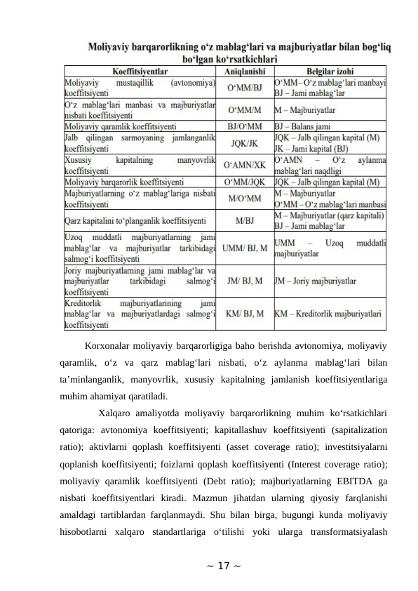        Korxonalar moliyaviy barqarorligiga baho berishda avtonomiya, moliyaviy
qaramlik,  o‘z  va  qarz  mablag‘lari  nisbati,  o‘z  aylanma  mablag‘lari  bilan
ta’minlanganlik,  manyovrlik,  xususiy  kapitalning  jamlanish  koeffitsiyentlariga
muhim ahamiyat qaratiladi. 
       Xalqaro  amaliyotda  moliyaviy  barqarorlikning  muhim  ko‘rsatkichlari
qatoriga:  avtonomiya  koeffitsiyenti;  kapitallashuv  koeffitsiyenti  (sapitalization
ratio);  aktivlarni  qoplash  koeffitsiyenti  (asset  coverage  ratio);  investitsiyalarni
qoplanish koeffitsiyenti; foizlarni qoplash koeffitsiyenti (Interest coverage ratio);
moliyaviy  qaramlik  koeffitsiyenti  (Debt  ratio);  majburiyatlarning  EBITDA  ga
nisbati  koeffitsiyentlari  kiradi.  Mazmun  jihatdan  ularning  qiyosiy  farqlanishi
amaldagi tartiblardan farqlanmaydi. Shu bilan birga, bugungi kunda moliyaviy
hisobotlarni  xalqaro  standartlariga  o‘tilishi  yoki  ularga  transformatsiyalash
~ 17 ~
