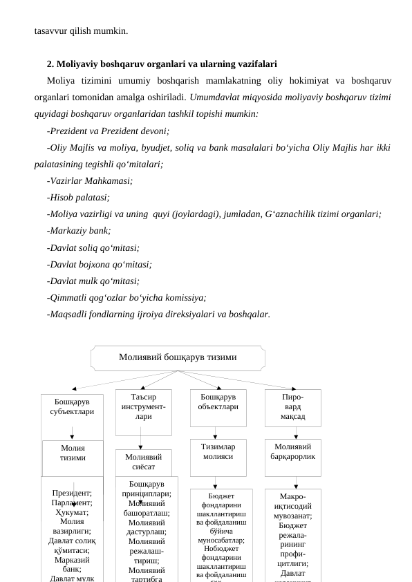 Молиявий бошқарув тизими
Бошқарув 
субъектлари
Таъсир 
инструмент-
лари
Пиро-
вард
мақсад
Бошқарув 
объектлари
Молия 
тизими
Молиявий 
сиёсат
Тизимлар
молияси
Молиявий 
барқарорлик
Президент;
Парламент;
Ҳукумат;
Молия 
вазирлиги;
Давлат солиқ 
қўмитаси;
Марказий 
банк;
Давлат мулк 
Бошқарув 
принциплари;
Молиявий 
башоратлаш;
Молиявий 
дастурлаш;
Молиявий 
режалаш-
тириш;
Молиявий 
тартибга
Бюджет 
фондларини 
шакллантириш 
ва фойдаланиш 
бўйича 
муносабатлар;
Нобюджет
фондларини 
шакллантириш 
ва фойдаланиш 
бўй
Макро-
иқтисодий 
мувозанат;
Бюджет
режала-
рининг
профи-
цитлиги;
Давлат
қарзининг
tasavvur qilish mumkin.
2. Moliyaviy boshqaruv organlari va ularning vazifalari
Moliya  tizimini  umumiy  boshqarish  mamlakatning  oliy  hokimiyat  va  boshqaruv
organlari tomonidan amalga oshiriladi. Umumdavlat miqyosida moliyaviy boshqaruv tizimi
quyidagi boshqaruv organlaridan tashkil topishi mumkin:
-Prezident va Prezident devoni;
-Oliy Majlis va moliya, byudjet, soliq va bank masalalari bo‘yicha Oliy Majlis har ikki
palatasining tegishli qo‘mitalari;
-Vazirlar Mahkamasi;
-Hisob palatasi;
-Moliya vazirligi va uning  quyi (joylardagi), jumladan, G‘aznachilik tizimi organlari;
-Markaziy bank;
-Davlat soliq qo‘mitasi;
-Davlat bojxona qo‘mitasi;
-Davlat mulk qo‘mitasi;
-Qimmatli qog‘ozlar bo‘yicha komissiya;
-Maqsadli fondlarning ijroiya direksiyalari va boshqalar.
