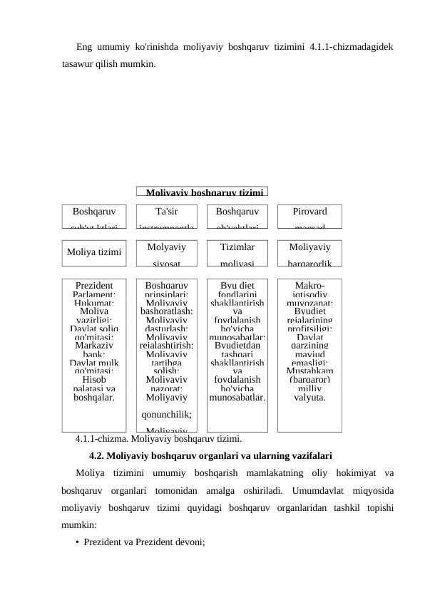 Eng umumiy ko'rinishda moliyaviy boshqaruv tizimini 4.1.1-chizmadagidek
tasawur qilish mumkin.
Moliyaviy boshqaruv tizimi
Boshqaruv
sub'yt ktlari
Ta'sir
instrumnentla
Boshqaruv
ob'yektlari
Pirovard
maqsad
Moliya tizimi
Molyaviy
siyosat
Tizimlar
moliyasi
Moliyaviy
barqarorlik
Prezident
Boshqaruv
Byu djet
Makro-
Parlament;
prinsiplari;
fondlarini
iqtisodiy
Hukumat;
Moliyaviy
shakllantirish
muvozanat;
Moliya
bashoratlash;
va
Byudjet
vazirligi;
Moliyaviy
foydalanish
rejalarining
Davlat soliq
dasturlash;
bo'yicha
profitsiligi;
qo'mitasi;
Moliyaviy
munosabatlar;
Davlat
Markaziy
rejalashtirish;
Byudjetdan
qarzining
bank;
Moliyaviy
tashqari
mavjud
Davlat mulk
tartibga
shakllantirish
emasligi;
qo'mitasi;
solish;
va
Mustahkam
Hisob
Moliyaviy
foydalanish
(barqaror)
palatasi va
nazorat;
bo'yicha
milliy
boshqalar.
Moliyaviy
qonunchilik;
Moliyaviy
munosabatlar.
valyuta.
4.1.1-chizma. Moliyaviy boshqaruv tizimi.
4.2. Moliyaviy boshqaruv organlari va ularning vazifalari
Moliya  tizimini  umumiy  boshqarish  mamlakatning  oliy  hokimiyat  va
boshqaruv  organlari  tomonidan  amalga  oshiriladi.  Umumdavlat  miqyosida
moliyaviy  boshqaruv  tizimi  quyidagi  boshqaruv  organlaridan  tashkil  topishi
mumkin:
• Prezident va Prezident devoni;
