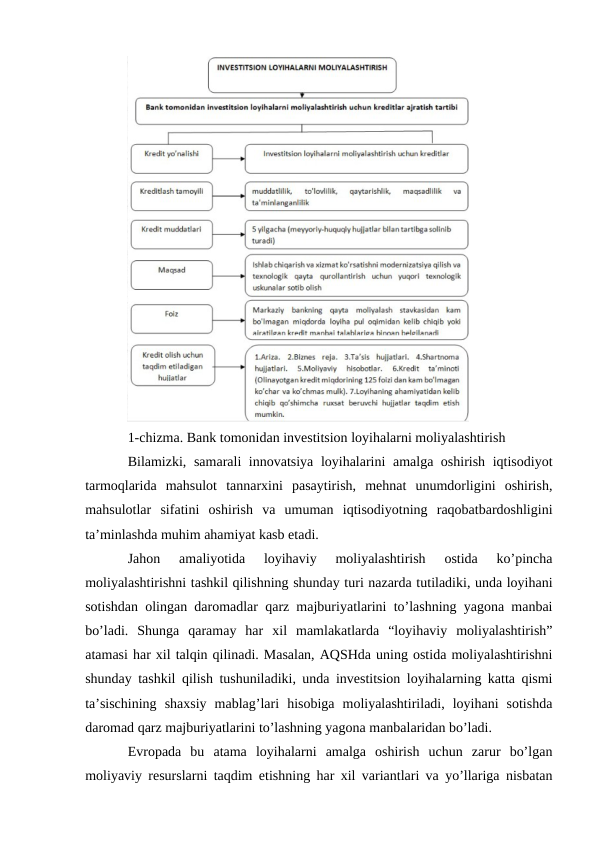 1-chizma. Bank tomonidan investitsion loyihalarni moliyalashtirish
Bilamizki, samarali innovatsiya loyihalarini amalga oshirish iqtisodiyot
tarmoqlarida  mahsulot  tannarxini  pasaytirish,  mehnat  unumdorligini  oshirish,
mahsulotlar  sifatini  oshirish  va  umuman  iqtisodiyotning  raqobatbardoshligini
ta’minlashda muhim ahamiyat kasb etadi.
Jahon  amaliyotida  loyihaviy  moliyalashtirish  ostida  ko’pincha
moliyalashtirishni tashkil qilishning shunday turi nazarda tutiladiki, unda loyihani
sotishdan olingan daromadlar qarz majburiyatlarini to’lashning yagona manbai
bo’ladi.  Shunga  qaramay  har  xil  mamlakatlarda  “loyihaviy  moliyalashtirish”
atamasi har xil talqin qilinadi. Masalan, AQSHda uning ostida moliyalashtirishni
shunday tashkil qilish tushuniladiki, unda investitsion loyihalarning katta qismi
ta’sischining  shaxsiy  mablag’lari  hisobiga  moliyalashtiriladi,  loyihani  sotishda
daromad qarz majburiyatlarini to’lashning yagona manbalaridan bo’ladi.
Evropada  bu  atama  loyihalarni  amalga  oshirish  uchun  zarur  bo’lgan
moliyaviy resurslarni taqdim etishning har xil variantlari va yo’llariga nisbatan

