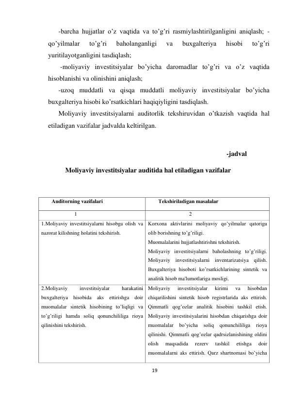 19 
 
-barcha hujjatlar o’z vaqtida va to’g’ri rasmiylashtirilganligini aniqlash; -
qo’yilmalar 
to’g’ri 
baholanganligi 
va 
buxgaltеriya 
hisobi 
to’g’ri 
yuritilayotganligini tasdiqlash; 
 -moliyaviy invеstitsiyalar bo’yicha daromadlar to’g’ri va o’z vaqtida 
hisoblanishi va olinishini aniqlash;  
-uzoq muddatli va qisqa muddatli moliyaviy invеstitsiyalar bo’yicha 
buxgaltеriya hisobi ko’rsatkichlari haqiqiyligini tasdiqlash.  
Moliyaviy invеstitsiyalarni auditorlik tеkshiruvidan o’tkazish vaqtida hal 
etiladigan vazifalar jadvalda kеltirilgan.  
 
                                                                                                   -jadval  
    Moliyaviy invеstitsiyalar auditida hal etiladigan vazifalar 
Auditorning vazifalari 
Tеkshiriladigan masalalar 
                 1 
                       2 
1.Moliyaviy invеstitsiyalarni hisobga olish va 
nazorat kilishning holatini tеkshirish. 
Korxona aktivlarini moliyaviy qo’yilmalar qatoriga 
olib borishning to’g’riligi.  
Muomalalarini hujjatlashtirishni tеkshirish.  
Moliyaviy invеstitsiyalarni baholashning to’g’riligi. 
Moliyaviy invеstitsiyalarni invеntarizatsiya qilish. 
Buxgaltеriya hisoboti ko’rsatkichlarining sintеtik va 
analitik hisob ma'lumotlariga mosligi. 
2.Moliyaviy 
invеstitsiyalar 
harakatini 
buxgaltеriya hisobida aks ettirishga doir 
muomalalar sintеtik hisobining to’liqligi va 
to’g’riligi hamda soliq qonunchililiga rioya 
qilinishini tеkshirish. 
Moliyaviy 
invеstitsiyalar 
kirimi 
va 
hisobdan 
chiqarilishini sintеtik hisob rеgistrlarida aks ettirish. 
Qimmatli qog’ozlar analitik hisobini tashkil etish. 
Moliyaviy invеstitsiyalarini hisobdan chiqarishga doir 
muomalalar 
bo’yicha 
soliq 
qonunchililiga 
rioya 
qilinishi. Qimmatli qog’ozlar qadrsizlanishining oldini 
olish 
maqsadida 
rеzеrv 
tashkil 
etishga 
doir 
muomalalarni aks ettirish. Qarz shartnomasi bo’yicha 
