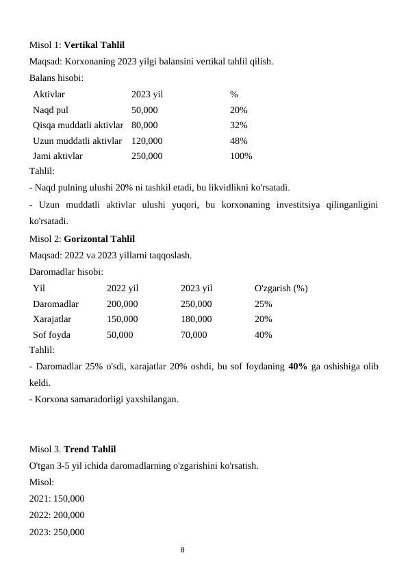 8
Misol 1: Vertikal Tahlil
Maqsad: Korxonaning 2023 yilgi balansini vertikal tahlil qilish.
Balans hisobi:
Aktivlar
2023 yil
%
Naqd pul
50,000
20%
Qisqa muddatli aktivlar
80,000
32%
Uzun muddatli aktivlar
120,000
48%
Jami aktivlar
250,000
100%
Tahlil:
- Naqd pulning ulushi 20% ni tashkil etadi, bu likvidlikni ko'rsatadi.
-  Uzun  muddatli  aktivlar  ulushi  yuqori,  bu  korxonaning  investitsiya  qilinganligini
ko'rsatadi.
Misol 2: Gorizontal Tahlil
Maqsad: 2022 va 2023 yillarni taqqoslash.
Daromadlar hisobi:
Yil
2022 yil
2023 yil
O'zgarish (%)
Daromadlar
200,000
250,000
25%
Xarajatlar
150,000
180,000
20%
Sof foyda
50,000
70,000
40%
Tahlil:
- Daromadlar 25% o'sdi, xarajatlar 20% oshdi, bu sof foydaning 40% ga oshishiga olib
keldi.
- Korxona samaradorligi yaxshilangan.
Misol 3. Trend Tahlil
O'tgan 3-5 yil ichida daromadlarning o'zgarishini ko'rsatish.
Misol:
2021: 150,000
2022: 200,000
2023: 250,000
