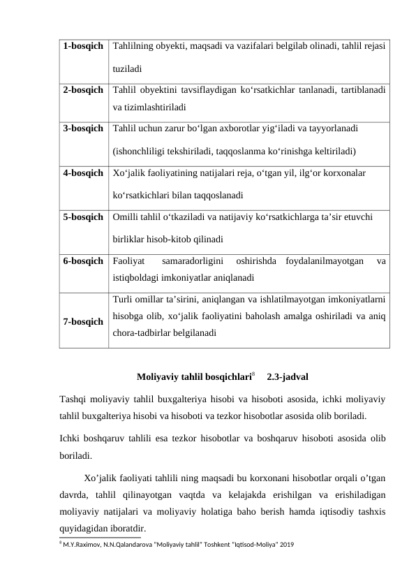 1-bosqich
Tahlilning obyekti, maqsadi va vazifalari belgilab olinadi, tahlil rejasi
tuziladi
2-bosqich
Tahlil obyektini tavsiflaydigan ko‘rsatkichlar tanlanadi, tartiblanadi
va tizimlashtiriladi
3-bosqich
Tahlil uchun zarur bo‘lgan axborotlar yig‘iladi va tayyorlanadi
(ishonchliligi tekshiriladi, taqqoslanma ko‘rinishga keltiriladi)
4-bosqich
Xo‘jalik faoliyatining natijalari reja, o‘tgan yil, ilg‘or korxonalar
ko‘rsatkichlari bilan taqqoslanadi
5-bosqich
Omilli tahlil o‘tkaziladi va natijaviy ko‘rsatkichlarga ta’sir etuvchi
birliklar hisob-kitob qilinadi
6-bosqich
Faoliyat
samaradorligini
oshirishda
foydalanilmayotgan  va
istiqboldagi imkoniyatlar aniqlanadi
7-bosqich
Turli omillar ta’sirini, aniqlangan va ishlatilmayotgan imkoniyatlarni
hisobga olib, xo‘jalik faoliyatini baholash amalga oshiriladi va aniq
chora-tadbirlar belgilanadi
Moliyaviy tahlil bosqichlari8     2.3-jadval
Tashqi moliyaviy tahlil buxgalteriya hisobi va hisoboti asosida, ichki moliyaviy
tahlil buxgalteriya hisobi va hisoboti va tezkor hisobotlar asosida olib boriladi.
Ichki boshqaruv tahlili esa tezkor hisobotlar va boshqaruv hisoboti asosida olib
boriladi.
        Xo’jalik faoliyati tahlili ning maqsadi bu korxonani hisobotlar orqali o’tgan
davrda,  tahlil  qilinayotgan  vaqtda  va  kelajakda  erishilgan  va  erishiladigan
moliyaviy natijalari va moliyaviy holatiga baho berish hamda iqtisodiy tashxis
quyidagidan iboratdir.
8 M.Y.Raximov, N.N.Qalandarova “Moliyaviy tahlil” Toshkent “Iqtisod-Moliya” 2019
