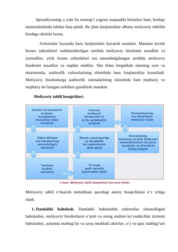         Iqtisodiyotning u yoki bu tarmog‘i yagona maqsadda birlashsa ham, boshqa
munosabatlarda tubdan farq qiladi. Bu jihat farqlanishlar albatta moliyaviy tahlilda
hisobga olinishi lozim.
        Axborotlar bazasida ham farqlanishni kuzatish mumkin. Masalan kichik
biznes  subyektlari  soddalashtirilgan  tartibda  moliyaviy  hisobotni  tuzadilar  va
yuritadilar,  yirik  biznes  subyektlari  esa  umumbelgilangan  tartibda  moliyaviy
hisobotni  tuzadilar  va  taqdim  etadilar.  Shu  bilan  birgalikda  ularning  soni  va
mazmunida,  auditorlik  xulosalarining  olinishida  ham  farqlanishlar  kuzatiladi.
Moliyaviy  hisobotlarga  auditorlik  xulosalarining  olinishida  ham  majburiy  va
majburiy bo‘lmagan tarkibini guruhlash mumkin.
        Moliyaviy tahlil bosqichlari.  
Moliyaviy  tahlil  o‘tkazish  metodikasi  quyidagi  asosiy  bosqichlarni  o‘z ichiga
oladi:
      1. Dastlabki  baholash.  Dastlabki  baholashda  axborotlar  ishonchligini
baholashni, moliyaviy hisobotlarni o‘qish va uning muhim ko‘rsatkichlar tizimini
baholashni, aylanma mablag‘lar va uzoq muddatli aktivlar, o‘z va qarz mablag‘lari
