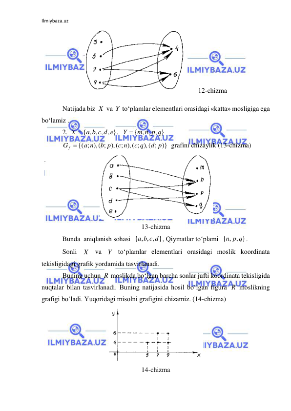 Ilmiybaza.uz 
 
       12-chizma 
Natijada biz 
 va 
 to‘plamlar elementlari orasidagi «katta» mosligiga ega 
bo‘lamiz . 
2. 
,  
 
   grafini chizaylik (13-chizma) 
 
13-chizma 
Bunda  aniqlanish sohasi  
, Qiymatlar to‘plami  
. 
Sonli 
 va 
 to‘plamlar elementlari orasidagi moslik koordinata 
tekisligidagi grafik yordamida tasvirlanadi. 
Buning uchun 
 moslikda bo‘lgan barcha sonlar jufti koordinata tekisligida 
nuqtalar bilan tasvirlanadi. Buning natijasida hosil bo‘lgan figura 
 moslikning 
grafigi bo‘ladi. Yuqoridagi misolni grafigini chizamiz. (14-chizma)                                      
 
14-chizma 
X
Y
{ , , , , }
X  a b c d e
{ , , , }
m n p q
Y 
{( ; ),( ; ),( ; ),( ; ),( ; )}
d p
c q
c n
b p
a n
G f 
{ , , , }
a b c d
{ , , }
p q
n
X
Y
R
R
