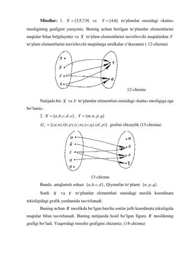 Misollar: 1. 
 va  
 to‘plamlar orasidagi «katta»  
mosligining grafigini yasaymiz. Buning uchun berilgan to‘plamlar elementlarini 
nuqtalar bilan belgilaymiz va 
 to‘plam elementlarini tasvirlovchi nuqtalardan 
 
to‘plam elementlarini tasvirlovchi nuqtalarga strelkalar o‘tkazamiz ( 12-chizma) 
       12-chizma 
Natijada biz 
 va 
 to‘plamlar elementlari orasidagi «katta» mosligiga ega 
bo‘lamiz . 
2. 
,  
 
   grafini chizaylik (13-chizma) 
 
13-chizma 
Bunda  aniqlanish sohasi  
, Qiymatlar to‘plami  
. 
Sonli 
 va 
 to‘plamlar elementlari orasidagi moslik koordinata 
tekisligidagi grafik yordamida tasvirlanadi. 
Buning uchun 
 moslikda bo‘lgan barcha sonlar jufti koordinata tekisligida 
nuqtalar bilan tasvirlanadi. Buning natijasida hosil bo‘lgan figura 
 moslikning 
grafigi bo‘ladi. Yuqoridagi misolni grafigini chizamiz. (14-chizma)                                      
}
9,7,5,3
X  {
{ 6,4 }
Y
X
Y
X
Y
{ , , , , }
X  a b c d e
{ , , , }
m n p q
Y 
{( ; ),( ; ),( ; ),( ; ),( ; )}
d p
c q
c n
b p
a n
G f 
{ , , , }
a b c d
{ , , }
p q
n
X
Y
R
R
