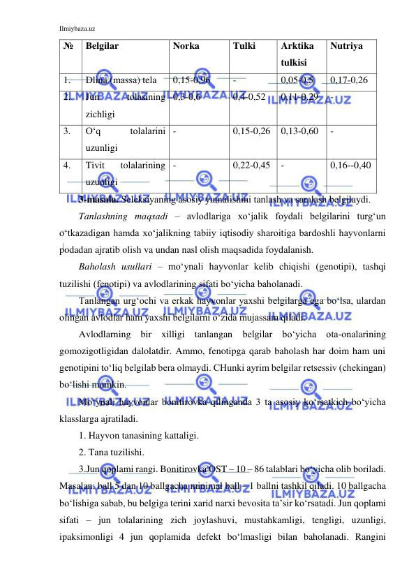 Ilmiybaza.uz 
 
№ 
Belgilar 
Norka  
Tulki  
Arktika 
tulkisi 
Nutriya  
 
1. 
Dlina (massa) tela 
0,15-0,96 
- 
0,05-0,5 
0,17-0,26 
2. 
Jun 
tolasining 
zichligi 
0,3-0,6 
0,4-0,52 
0,11-0,29 
- 
3. 
O‘q 
tolalarini 
uzunligi 
- 
0,15-0,26 
0,13-0,60 
- 
4. 
Tivit 
tolalarining 
uzunligi 
- 
0,22-0,45 
- 
0,16--0,40 
3-masala. Seleksiyaning asosiy yщnalishini tanlash va saralash belgilaydi. 
Tanlashning maqsadi – avlodlariga xo‘jalik foydali belgilarini turg‘un 
o‘tkazadigan hamda xo‘jalikning tabiiy iqtisodiy sharoitiga bardoshli hayvonlarni 
podadan ajratib olish va undan nasl olish maqsadida foydalanish. 
Baholash usullari – mo‘ynali hayvonlar kelib chiqishi (genotipi), tashqi 
tuzilishi (fenotipi) va avlodlarining sifati bo‘yicha baholanadi. 
Tanlangan urg‘ochi va erkak hayvonlar yaxshi belgilarga ega bo‘lsa, ulardan 
olingan avlodlar ham yaxshi belgilarni o‘zida mujassam qiladi. 
Avlodlarning bir xilligi tanlangan belgilar bo‘yicha ota-onalarining 
gomozigotligidan dalolatdir. Ammo, fenotipga qarab baholash har doim ham uni 
genotipini to‘liq belgilab bera olmaydi. CHunki ayrim belgilar retsessiv (chekingan) 
bo‘lishi mumkin. 
Mo‘ynali hayvonlar bonitirovka qilinganda 3 ta asosiy ko‘rsatkich bo‘yicha 
klasslarga ajratiladi. 
1. Hayvon tanasining kattaligi.  
2. Tana tuzilishi.  
3.Jun qoplami rangi. Bonitirovka OST – 10 – 86 talablari bo‘yicha olib boriladi. 
Masalan: ball 5 dan 10 ballgacha minimal ball – 1 ballni tashkil qiladi. 10 ballgacha 
bo‘lishiga sabab, bu belgiga terini xarid narxi bevosita ta’sir ko‘rsatadi. Jun qoplami 
sifati – jun tolalarining zich joylashuvi, mustahkamligi, tengligi, uzunligi, 
ipaksimonligi 4 jun qoplamida defekt bo‘lmasligi bilan baholanadi. Rangini 
