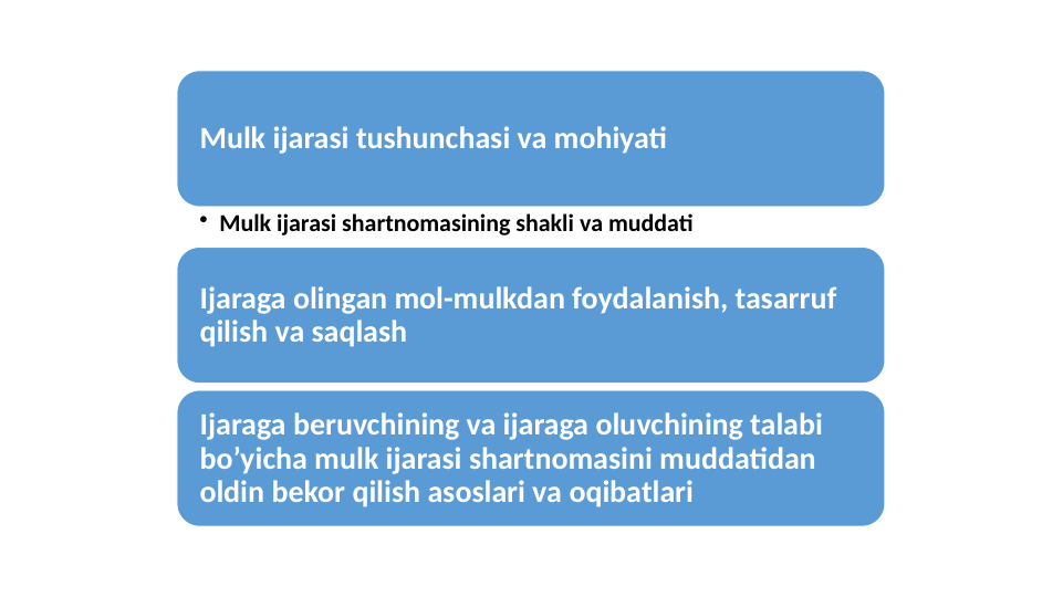 Mulk ijarasi tushunchasi va mohiyati
• Mulk ijarasi shartnomasining shakli va muddati
Ijaraga olingan mol-mulkdan foydalanish, tasarruf 
qilish va saqlash
Ijaraga beruvchining va ijaraga oluvchining talabi 
bo’yicha mulk ijarasi shartnomasini muddatidan 
oldin bekor qilish asoslari va oqibatlari
