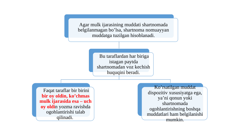 Agar mulk ijarasining muddati shartnomada 
belgilanmagan bo’lsa, shartnoma nomuayyan 
muddatga tuzilgan hisoblanadi.
 Bu taraflardan har biriga 
istagan paytda 
shartnomadan voz kechish 
huquqini beradi.
 Faqat taraflar bir birini 
bir oy oldin, ko’chmas 
mulk ijarasida esa – uch 
oy oldin yozma ravishda 
ogohlantirishi talab 
qilinadi. 
Ko’rsatilgan muddat 
dispozitiv xususiyatga ega, 
ya’ni qonun yoki 
shartnomada 
ogohlantirishning boshqa 
muddatlari ham belgilanishi 
mumkin.
