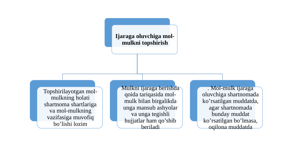 Ijaraga oluvchiga mol-
mulkni topshirish
Topshirilayotgan mol-
mulkning holati 
shartnoma shartlariga 
va mol-mulkning 
vazifasiga muvofiq 
bo’lishi lozim
Mulkni ijaraga berishda 
qoida tariqasida mol-
mulk bilan birgalikda 
unga mansub ashyolar 
va unga tegishli 
hujjatlar ham qo’shib 
beriladi
. Mol-mulk ijaraga 
oluvchiga shartnomada 
ko’rsatilgan muddatda, 
agar shartnomada 
bunday muddat 
ko’rsatilgan bo’lmasa, 
oqilona muddatda
