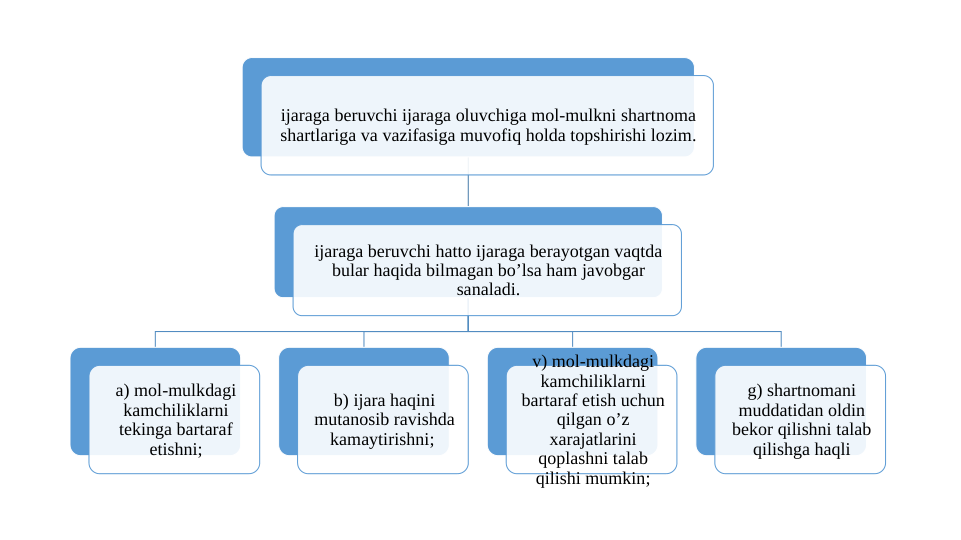 ijaraga beruvchi ijaraga oluvchiga mol-mulkni shartnoma 
shartlariga va vazifasiga muvofiq holda topshirishi lozim.
ijaraga beruvchi hatto ijaraga berayotgan vaqtda 
bular haqida bilmagan bo’lsa ham javobgar 
sanaladi.
a) mol-mulkdagi 
kamchiliklarni 
tekinga bartaraf 
etishni;
b) ijara haqini 
mutanosib ravishda 
kamaytirishni; 
v) mol-mulkdagi 
kamchiliklarni 
bartaraf etish uchun 
qilgan o’z 
xarajatlarini 
qoplashni talab 
qilishi mumkin;
g) shartnomani 
muddatidan oldin 
bekor qilishni talab 
qilishga haqli
