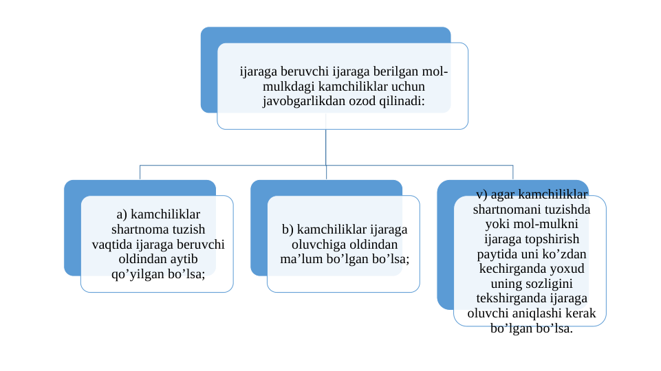 ijaraga beruvchi ijaraga berilgan mol-
mulkdagi kamchiliklar uchun 
javobgarlikdan ozod qilinadi:
a) kamchiliklar 
shartnoma tuzish 
vaqtida ijaraga beruvchi 
oldindan aytib 
qo’yilgan bo’lsa;
b) kamchiliklar ijaraga 
oluvchiga oldindan 
ma’lum bo’lgan bo’lsa;
v) agar kamchiliklar 
shartnomani tuzishda 
yoki mol-mulkni 
ijaraga topshirish 
paytida uni ko’zdan 
kechirganda yoxud 
uning sozligini 
tekshirganda ijaraga 
oluvchi aniqlashi kerak 
bo’lgan bo’lsa.
