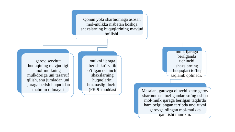 Qonun yoki shartnomaga asosan 
mol-mulkka nisbatan boshqa 
shaxslarning huquqlarining mavjud 
bo’lishi 
garov, servitut 
huquqining mavjudligi 
mol-mulkning 
mulkdoriga uni tasarruf 
qilish, shu jumladan uni 
ijaraga berish huquqidan 
mahrum qilmaydi
mulkni ijaraga 
berish ko’rsatib 
o’tilgan uchinchi 
shaxslarning 
huquqlarini 
buzmasligi lozim 
(FK 9–moddasi
mulk ijaraga 
berilganda 
uchinchi 
shaxslarning 
huquqlari to’liq 
saqlanib qolinadi. 
Masalan, garovga oluvchi xatto garov 
shartnomasi tuzilgandan so’ng ushbu 
mol-mulk ijaraga berilgan taqdirda 
ham belgilangan tartibda undiruvni 
garovga olingan mol-mulkka 
qaratishi mumkin.
