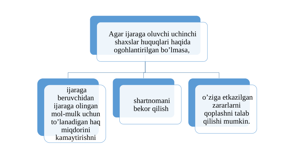 Agar ijaraga oluvchi uchinchi 
shaxslar huquqlari haqida 
ogohlantirilgan bo’lmasa, 
 ijaraga 
beruvchidan 
ijaraga olingan 
mol-mulk uchun 
to’lanadigan haq 
miqdorini 
kamaytirishni
 shartnomani 
bekor qilish
 o’ziga etkazilgan 
zararlarni 
qoplashni talab 
qilishi mumkin.
