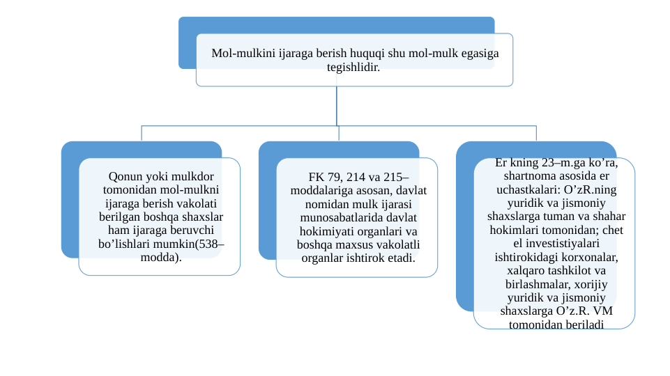 Mol-mulkini ijaraga berish huquqi shu mol-mulk egasiga 
tegishlidir. 
Qonun yoki mulkdor 
tomonidan mol-mulkni 
ijaraga berish vakolati 
berilgan boshqa shaxslar 
ham ijaraga beruvchi 
bo’lishlari mumkin(538–
modda).
FK 79, 214 va 215–
moddalariga asosan, davlat 
nomidan mulk ijarasi 
munosabatlarida davlat 
hokimiyati organlari va 
boshqa maxsus vakolatli 
organlar ishtirok etadi.
Er kning 23–m.ga ko’ra, 
shartnoma asosida er 
uchastkalari: O’zR.ning 
yuridik va jismoniy 
shaxslarga tuman va shahar 
hokimlari tomonidan; chet 
el investistiyalari 
ishtirokidagi korxonalar, 
xalqaro tashkilot va 
birlashmalar, xorijiy 
yuridik va jismoniy 
shaxslarga O’z.R. VM 
tomonidan beriladi
