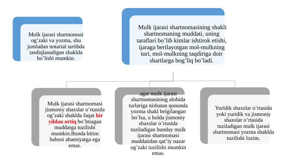 Mulk ijarasi shartnomasi 
og’zaki va yozma, shu 
jumladan notarial tartibda 
tasdiqlanadigan shaklda 
bo’lishi mumkin.
 Mulk ijarasi shartnomasining shakli 
shartnomaning muddati, uning 
taraflari bo’lib kimlar ishtirok etishi, 
ijaraga berilayotgan mol-mulkning 
turi, mol-mulkning taqdiriga doir 
shartlarga bog’liq bo’ladi.
Mulk ijarasi shartnomasi 
jismoniy shaxslar o’rtasida 
og’zaki shaklda faqat bir 
yildan ortiq bo’lmagan 
muddatga tuzilishi 
mumkin.Bunda bitim 
bahosi ahamiyatga ega 
emas.
аgar mulk ijarasi 
shartnomasining alohida 
turlariga nisbatan qonunda 
yozma shakl belgilangan 
bo’lsa, u holda jismoniy 
shaxslar o’rtasida 
tuziladigan bunday mulk 
ijarasi shartnomasi 
muddatidan qat’iy nazar 
og’zaki tuzilishi mumkin 
emas.
Yuridik shaxslar o’rtasida 
yoki yuridik va jismoniy 
shaxslar o’rtasida 
tuziladigan mulk ijarasi 
shartnomasi yozma shaklda 
tuzilishi lozim.
