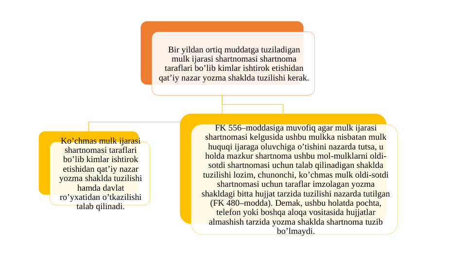 Bir yildan ortiq muddatga tuziladigan 
mulk ijarasi shartnomasi shartnoma 
taraflari bo’lib kimlar ishtirok etishidan 
qat’iy nazar yozma shaklda tuzilishi kerak.
Ko’chmas mulk ijarasi 
shartnomasi taraflari 
bo’lib kimlar ishtirok 
etishidan qat’iy nazar 
yozma shaklda tuzilishi 
hamda davlat 
ro’yxatidan o’tkazilishi 
talab qilinadi.
FK 556–moddasiga muvofiq agar mulk ijarasi 
shartnomasi kelgusida ushbu mulkka nisbatan mulk 
huquqi ijaraga oluvchiga o’tishini nazarda tutsa, u 
holda mazkur shartnoma ushbu mol-mulklarni oldi-
sotdi shartnomasi uchun talab qilinadigan shaklda 
tuzilishi lozim, chunonchi, ko’chmas mulk oldi-sotdi 
shartnomasi uchun taraflar imzolagan yozma 
shakldagi bitta hujjat tarzida tuzilishi nazarda tutilgan 
(FK 480–modda). Demak, ushbu holatda pochta, 
telefon yoki boshqa aloqa vositasida hujjatlar 
almashish tarzida yozma shaklda shartnoma tuzib 
bo’lmaydi.
