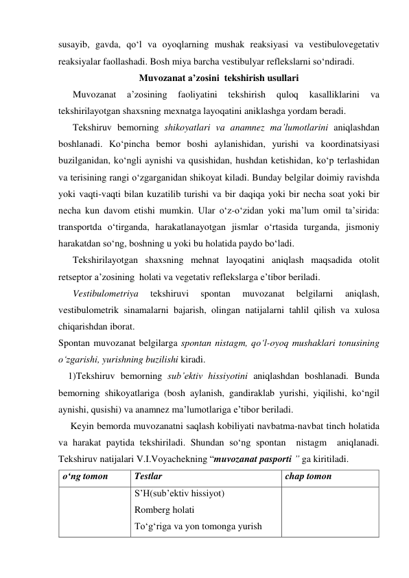 susayib, gavda, qo‘l va oyoqlarning mushak reaksiyasi va vestibulovegetativ 
reaksiyalar faollashadi. Bosh miya barcha vestibulyar reflekslarni so‘ndiradi. 
Muvozanat a’zosini  tekshirish usullari 
      Muvozanat 
a’zosining 
faoliyatini 
tekshirish 
quloq 
kasalliklarini 
va 
tekshirilayotgan shaxsning mexnatga layoqatini aniklashga yordam beradi.  
      Tekshiruv bemorning shikoyatlari va anamnez ma’lumotlarini aniqlashdan 
boshlanadi. Ko‘pincha bemor boshi aylanishidan, yurishi va koordinatsiyasi 
buzilganidan, ko‘ngli aynishi va qusishidan, hushdan ketishidan, ko‘p terlashidan 
va terisining rangi o‘zgarganidan shikoyat kiladi. Bunday belgilar doimiy ravishda 
yoki vaqti-vaqti bilan kuzatilib turishi va bir daqiqa yoki bir necha soat yoki bir 
necha kun davom etishi mumkin. Ular o‘z-o‘zidan yoki ma’lum omil ta’sirida: 
transportda o‘tirganda, harakatlanayotgan jismlar o‘rtasida turganda, jismoniy 
harakatdan so‘ng, boshning u yoki bu holatida paydo bo‘ladi. 
      Tekshirilayotgan shaxsning mehnat layoqatini aniqlash maqsadida otolit 
retseptor a’zosining  holati va vegetativ reflekslarga e’tibor beriladi.  
      Vestibulometriya 
tekshiruvi 
spontan 
muvozanat 
belgilarni 
aniqlash, 
vestibulometrik sinamalarni bajarish, olingan natijalarni tahlil qilish va xulosa 
chiqarishdan iborat. 
Spontan muvozanat belgilarga spontan nistagm, qo‘l-oyoq mushaklari tonusining 
o‘zgarishi, yurishning buzilishi kiradi. 
    1)Tekshiruv bemorning sub’ektiv hissiyotini aniqlashdan boshlanadi. Bunda 
bemorning shikoyatlariga (bosh aylanish, gandiraklab yurishi, yiqilishi, ko‘ngil 
aynishi, qusishi) va anamnez ma’lumotlariga e’tibor beriladi.  
     Keyin bemorda muvozanatni saqlash kobiliyati navbatma-navbat tinch holatida 
va harakat paytida tekshiriladi. Shundan so‘ng spontan  nistagm  aniqlanadi. 
Tekshiruv natijalari V.I.Voyachekning “muvozanat pasporti ” ga kiritiladi. 
o‘ng tomon 
Testlar 
chap tomon 
 
S’H(sub’ektiv hissiyot)                             
Romberg holati                                    
To‘g‘riga va yon tomonga yurish 
 
