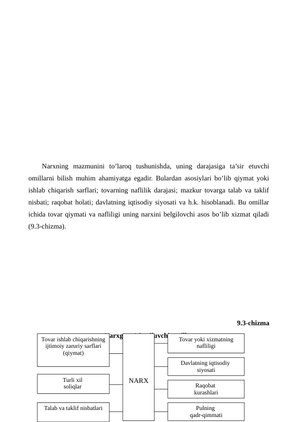 Narxning  mazmunini  to’laroq  tushunishda,  uning  darajasiga  ta’sir  etuvchi
omillarni bilish muhim ahamiyatga egadir. Bulardan asosiylari bo’lib qiymat yoki
ishlab chiqarish sarflari; tovarning naflilik darajasi; mazkur tovarga talab va taklif
nisbati; raqobat holati; davlatning iqtisodiy siyosati va h.k. hisoblanadi. Bu omillar
ichida tovar qiymati va nafliligi uning narxini bеlgilovchi asos bo’lib xizmat qiladi
(9.3-chizma).
9.3-chizma
Narxga ta’sir qiluvchi omillar
183
Tovar ishlab chiqarishning 
ijtimoiy zaruriy sarflari 
(qiymat)
Raqobat 
kurashlari
Talab va taklif nisbatlari
Turli xil 
soliqlar 
Davlatning iqtisodiy 
siyosati
Tovar yoki xizmatning 
nafliligi
NARX
Pulning 
qadr-qimmati

