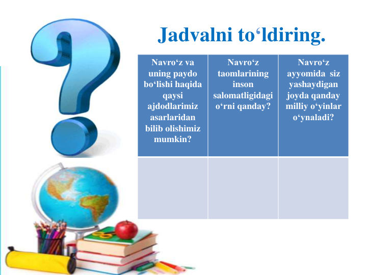 Jadvalni to‘ldiring.
Navro‘z va
uning paydo
bo‘lishi haqida
qaysi
ajdodlarimiz
asarlaridan
bilib olishimiz
mumkin?
Navro‘z
taomlarining
inson
salomatligidagi
o‘rni qanday?
Navro‘z
ayyomida siz
yashaydigan
joyda qanday
milliy o‘yinlar
o‘ynaladi?
