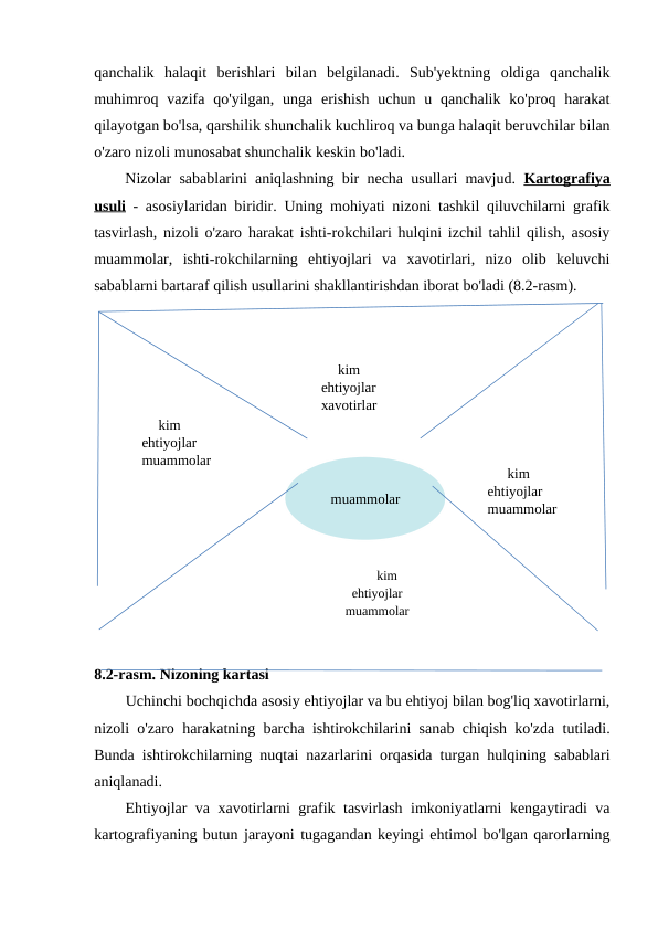 qanchalik  halaqit  berishlari  bilan  belgilanadi.  Sub'yektning  oldiga  qanchalik
muhimroq  vazifa  qo'yilgan,  unga  erishish  uchun  u  qanchalik  ko'proq  harakat
qilayotgan bo'lsa, qarshilik shunchalik kuchliroq va bunga halaqit beruvchilar bilan
o'zaro nizoli munosabat shunchalik keskin bo'ladi.
Nizolar sabablarini aniqlashning bir necha usullari mavjud.  Kartografiya
usuli - asosiylaridan biridir. Uning mohiyati nizoni tashkil qiluvchilarni grafik
tasvirlash, nizoli o'zaro harakat ishti-rokchilari hulqini izchil tahlil qilish, asosiy
muammolar,  ishti-rokchilarning  ehtiyojlari  va  xavotirlari,  nizo  olib  keluvchi
sabablarni bartaraf qilish usullarini shakllantirishdan iborat bo'ladi (8.2-rasm).
8.2-rasm. Nizoning kartasi
Uchinchi bochqichda asosiy ehtiyojlar va bu ehtiyoj bilan bog'liq xavotirlarni,
nizoli o'zaro harakatning barcha ishtirokchilarini sanab chiqish ko'zda tutiladi.
Bunda ishtirokchilarning nuqtai nazarlarini orqasida turgan hulqining sabablari
aniqlanadi.
Ehtiyojlar va xavotirlarni grafik tasvirlash imkoniyatlarni kengaytiradi va
kartografiyaning butun jarayoni tugagandan keyingi ehtimol bo'lgan qarorlarning
kim 
ehtiyojlar 
muammolar
kim 
ehtiyojlar 
muammolar
muammolar
kim
ehtiyojlar
muammolar
kim 
ehtiyojlar 
xavotirlar
