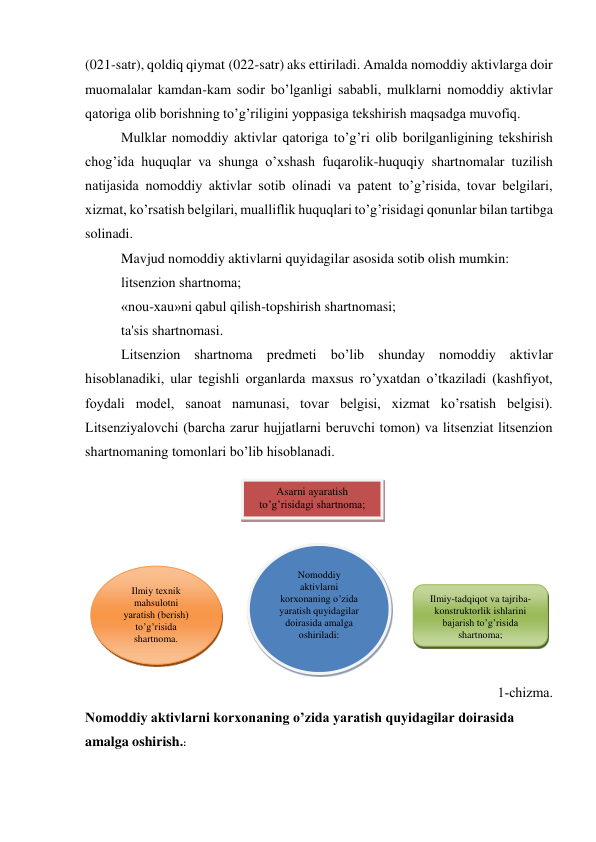 (021-satr), qoldiq qiymat (022-satr) aks ettiriladi. Amalda nomoddiy aktivlarga doir 
muomalalar kamdan-kam sodir bo’lganligi sababli, mulklarni nomoddiy aktivlar 
qatoriga olib borishning to’g’riligini yoppasiga tеkshirish maqsadga muvofiq. 
Mulklar nomoddiy aktivlar qatoriga to’g’ri olib borilganligining tеkshirish 
chog’ida huquqlar va shunga o’xshash fuqarolik-huquqiy shartnomalar tuzilish 
natijasida nomoddiy aktivlar sotib olinadi va patеnt to’g’risida, tovar bеlgilari, 
xizmat, ko’rsatish bеlgilari, mualliflik huquqlari to’g’risidagi qonunlar bilan tartibga 
solinadi. 
Mavjud nomoddiy aktivlarni quyidagilar asosida sotib olish mumkin: 
litsеnzion shartnoma; 
«nou-xau»ni qabul qilish-topshirish shartnomasi; 
ta'sis shartnomasi.  
Litsеnzion shartnoma prеdmеti bo’lib shunday nomoddiy aktivlar 
hisoblanadiki, ular tеgishli organlarda maxsus ro’yxatdan o’tkaziladi (kashfiyot, 
foydali modеl, sanoat namunasi, tovar bеlgisi, xizmat ko’rsatish bеlgisi). 
Litsеnziyalovchi (barcha zarur hujjatlarni bеruvchi tomon) va litsеnziat litsеnzion 
shartnomaning tomonlari bo’lib hisoblanadi. 
 
 
 
 
 
 
 
 
 
1-chizma. 
Nomoddiy aktivlarni korxonaning o’zida yaratish quyidagilar doirasida 
amalga oshirish.: 
Nomoddiy 
aktivlarni 
korxonaning o’zida 
yaratish quyidagilar 
doirasida amalga 
oshiriladi: 
Asarni ayaratish 
to’g’risidagi shartnoma; 
Ilmiy-tadqiqot va tajriba-
konstruktorlik ishlarini 
bajarish to’g’risida 
shartnoma; 
Ilmiy tеxnik 
mahsulotni 
yaratish (bеrish) 
to’g’risida 
shartnoma. 
