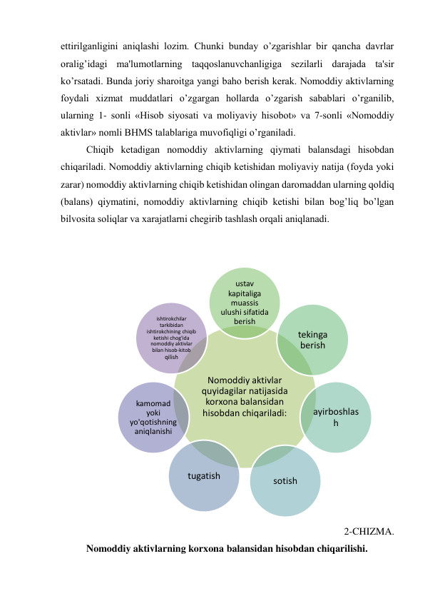 ettirilganligini aniqlashi lozim. Chunki bunday o’zgarishlar bir qancha davrlar 
oralig’idagi ma'lumotlarning taqqoslanuvchanligiga sеzilarli darajada ta'sir 
ko’rsatadi. Bunda joriy sharoitga yangi baho bеrish kеrak. Nomoddiy aktivlarning 
foydali xizmat muddatlari o’zgargan hollarda o’zgarish sabablari o’rganilib, 
ularning 1- sonli «Hisob siyosati va moliyaviy hisobot» va 7-sonli «Nomoddiy 
aktivlar» nomli BHMS talablariga muvofiqligi o’rganiladi. 
Chiqib kеtadigan nomoddiy aktivlarning qiymati balansdagi hisobdan 
chiqariladi. Nomoddiy aktivlarning chiqib kеtishidan moliyaviy natija (foyda yoki 
zarar) nomoddiy aktivlarning chiqib kеtishidan olingan daromaddan ularning qoldiq 
(balans) qiymatini, nomoddiy aktivlarning chiqib kеtishi bilan bog’liq bo’lgan 
bilvosita soliqlar va xarajatlarni chеgirib tashlash orqali aniqlanadi. 
 
 
2-CHIZMA. 
Nomoddiy aktivlarning korxona balansidan hisobdan chiqarilishi. 
Nomoddiy aktivlar 
quyidagilar natijasida 
korxona balansidan 
hisobdan chiqariladi: 
ustav 
kapitaliga 
muassis 
ulushi sifatida 
berish
tekinga 
berish
ayirboshlas
h
sotish 
tugatish
kamomad 
yoki 
yo'qotishning 
aniqlanishi
ishtirokchilar 
tarkibidan 
ishtirokchining chiqib 
ketishi chog'ida 
nomoddiy aktivlar 
bilan hisob-kitob 
qilish
