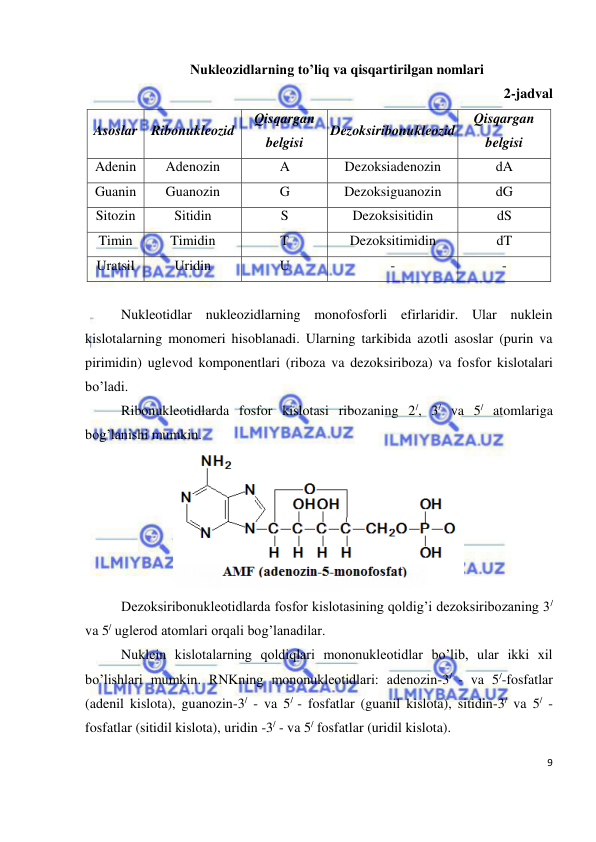  
9 
 
Nukleozidlarning to’liq va qisqartirilgan nomlari 
2-jadval 
Asoslar Ribonukleozid 
Qisqargan 
belgisi 
Dezoksiribonukleozid 
Qisqargan 
belgisi 
Adenin 
Adenozin 
A 
Dezoksiadenozin 
dA 
Guanin 
Guanozin 
G 
Dezoksiguanozin 
dG 
Sitozin 
Sitidin 
S 
Dezoksisitidin 
dS 
Timin 
Timidin 
T 
Dezoksitimidin 
dT 
Uratsil 
Uridin 
U 
- 
- 
 
Nukleotidlar nukleozidlarning monofosforli efirlaridir. Ular nuklein 
kislotalarning monomeri hisoblanadi. Ularning tarkibida azotli asoslar (purin va 
pirimidin) uglevod komponentlari (riboza va dezoksiriboza) va fosfor kislotalari 
bo’ladi. 
Ribonukleotidlarda fosfor kislotasi ribozaning 2/, 3/ va 5/ atomlariga 
bog’lanishi mumkin. 
 
Dezoksiribonukleotidlarda fosfor kislotasining qoldig’i dezoksiribozaning 3/ 
va 5/ uglerod atomlari orqali bog’lanadilar. 
Nuklein kislotalarning qoldiqlari mononukleotidlar bo’lib, ular ikki xil 
bo’lishlari mumkin. RNKning mononukleotidlari: adenozin-3/ - va 5/-fosfatlar 
(adenil kislota), guanozin-3/ - va 5/ - fosfatlar (guanil kislota), sitidin-3/ va 5/ - 
fosfatlar (sitidil kislota), uridin -3/ - va 5/ fosfatlar (uridil kislota). 
