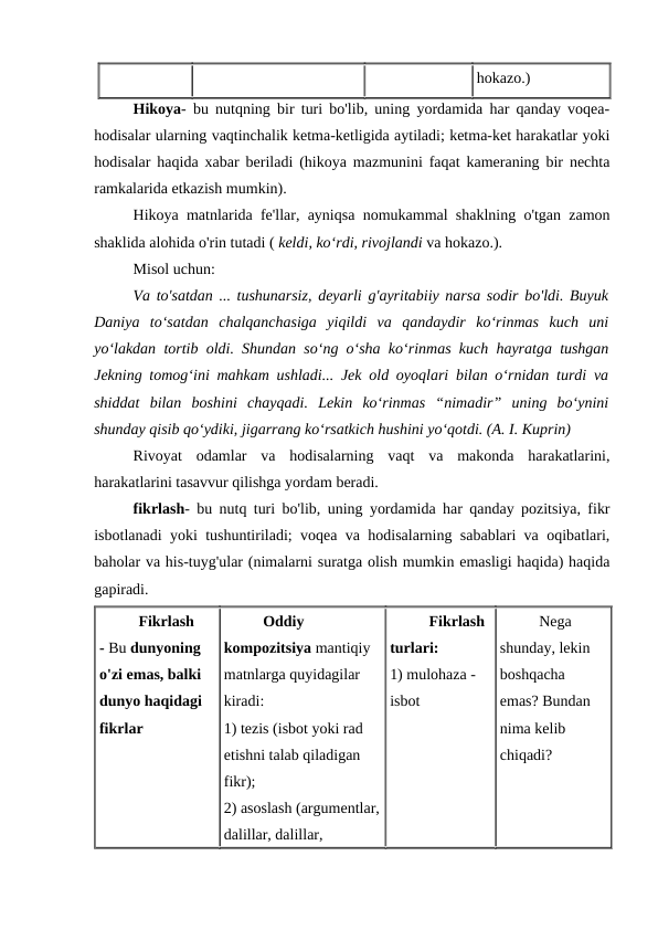 hokazo.)
Hikoya- bu nutqning bir turi bo'lib, uning yordamida har qanday voqea-
hodisalar ularning vaqtinchalik ketma-ketligida aytiladi; ketma-ket harakatlar yoki
hodisalar haqida xabar beriladi (hikoya mazmunini faqat kameraning bir nechta
ramkalarida etkazish mumkin).
Hikoya matnlarida fe'llar, ayniqsa nomukammal shaklning o'tgan zamon
shaklida alohida o'rin tutadi ( keldi, ko‘rdi, rivojlandi va hokazo.).
Misol uchun:
Va to'satdan ... tushunarsiz, deyarli g'ayritabiiy narsa sodir bo'ldi. Buyuk
Daniya  to‘satdan  chalqanchasiga  yiqildi  va  qandaydir  ko‘rinmas  kuch  uni
yo‘lakdan tortib oldi. Shundan so‘ng o‘sha ko‘rinmas kuch hayratga tushgan
Jekning tomog‘ini mahkam ushladi... Jek old oyoqlari bilan o‘rnidan turdi va
shiddat  bilan  boshini  chayqadi.  Lekin  ko‘rinmas  “nimadir”  uning  bo‘ynini
shunday qisib qo‘ydiki, jigarrang ko‘rsatkich hushini yo‘qotdi. (A. I. Kuprin)
Rivoyat  odamlar  va  hodisalarning  vaqt  va  makonda  harakatlarini,
harakatlarini tasavvur qilishga yordam beradi.
fikrlash- bu nutq turi bo'lib, uning yordamida har qanday pozitsiya, fikr
isbotlanadi yoki tushuntiriladi; voqea va hodisalarning sabablari va oqibatlari,
baholar va his-tuyg'ular (nimalarni suratga olish mumkin emasligi haqida) haqida
gapiradi.
Fikrlash 
- Bu dunyoning 
o'zi emas, balki 
dunyo haqidagi 
fikrlar
Oddiy 
kompozitsiya mantiqiy 
matnlarga quyidagilar 
kiradi:
1) tezis (isbot yoki rad 
etishni talab qiladigan 
fikr);
2) asoslash (argumentlar,
dalillar, dalillar, 
Fikrlash 
turlari:
1) mulohaza - 
isbot
Nega 
shunday, lekin 
boshqacha 
emas? Bundan 
nima kelib 
chiqadi?
